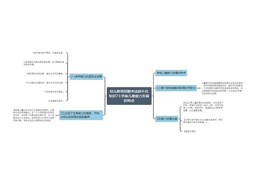 幼儿教师招聘考试碎片化知识73:学前儿童能力发展的特点