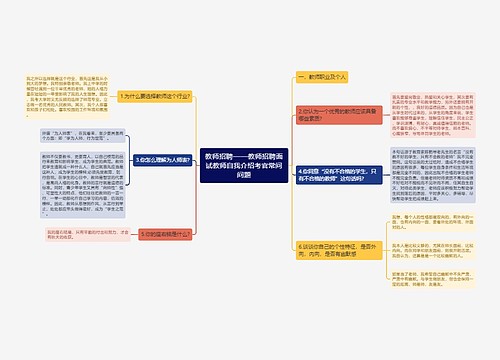 教师招聘——教师招聘面试教师自我介绍考官常问问题