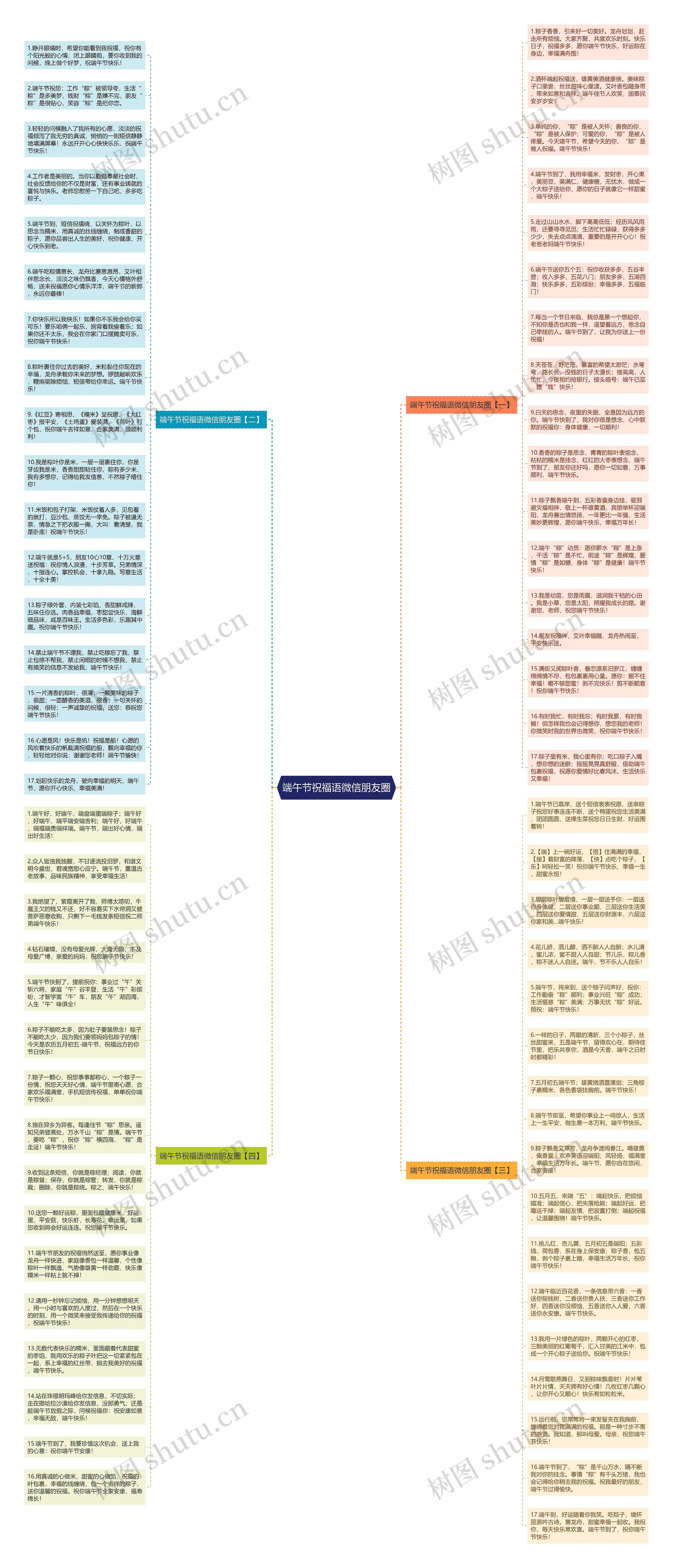 端午节祝福语微信朋友圈思维导图