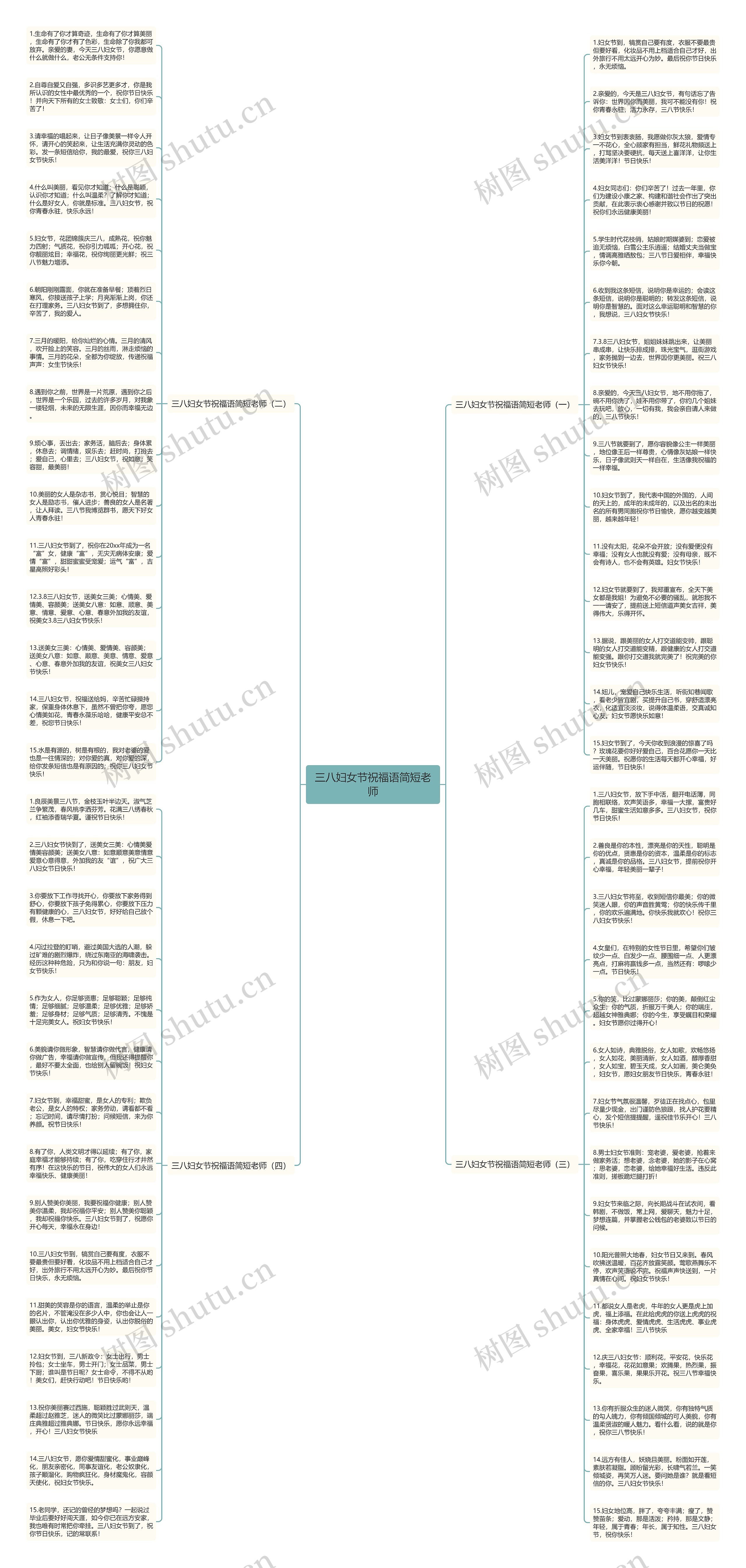 三八妇女节祝福语简短老师思维导图