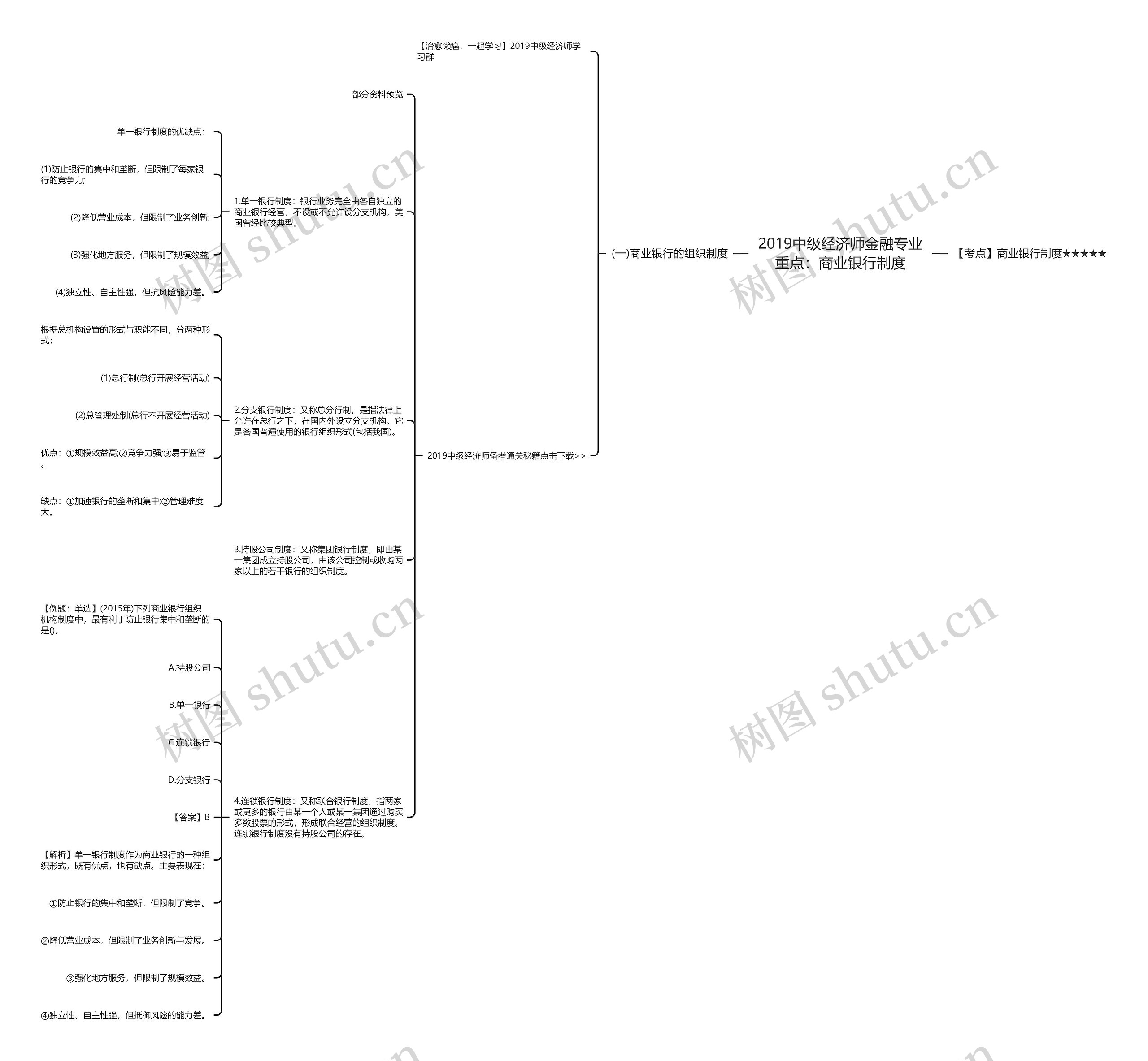 2019中级经济师金融专业重点：商业银行制度