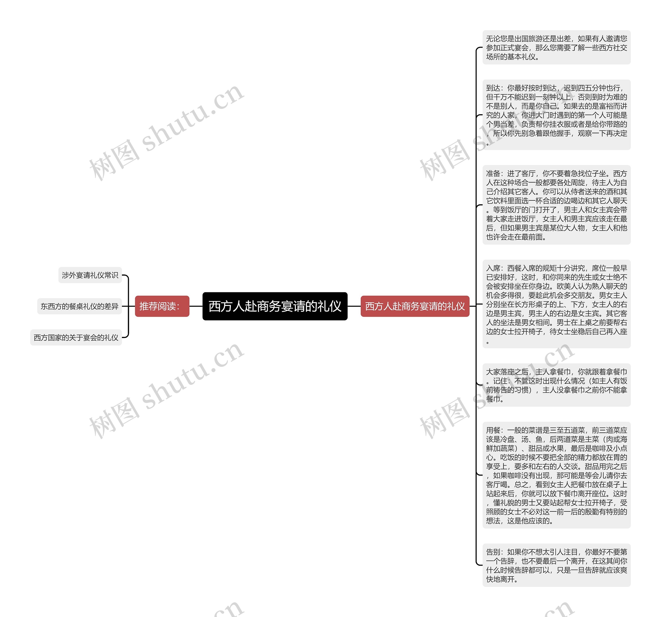 西方人赴商务宴请的礼仪