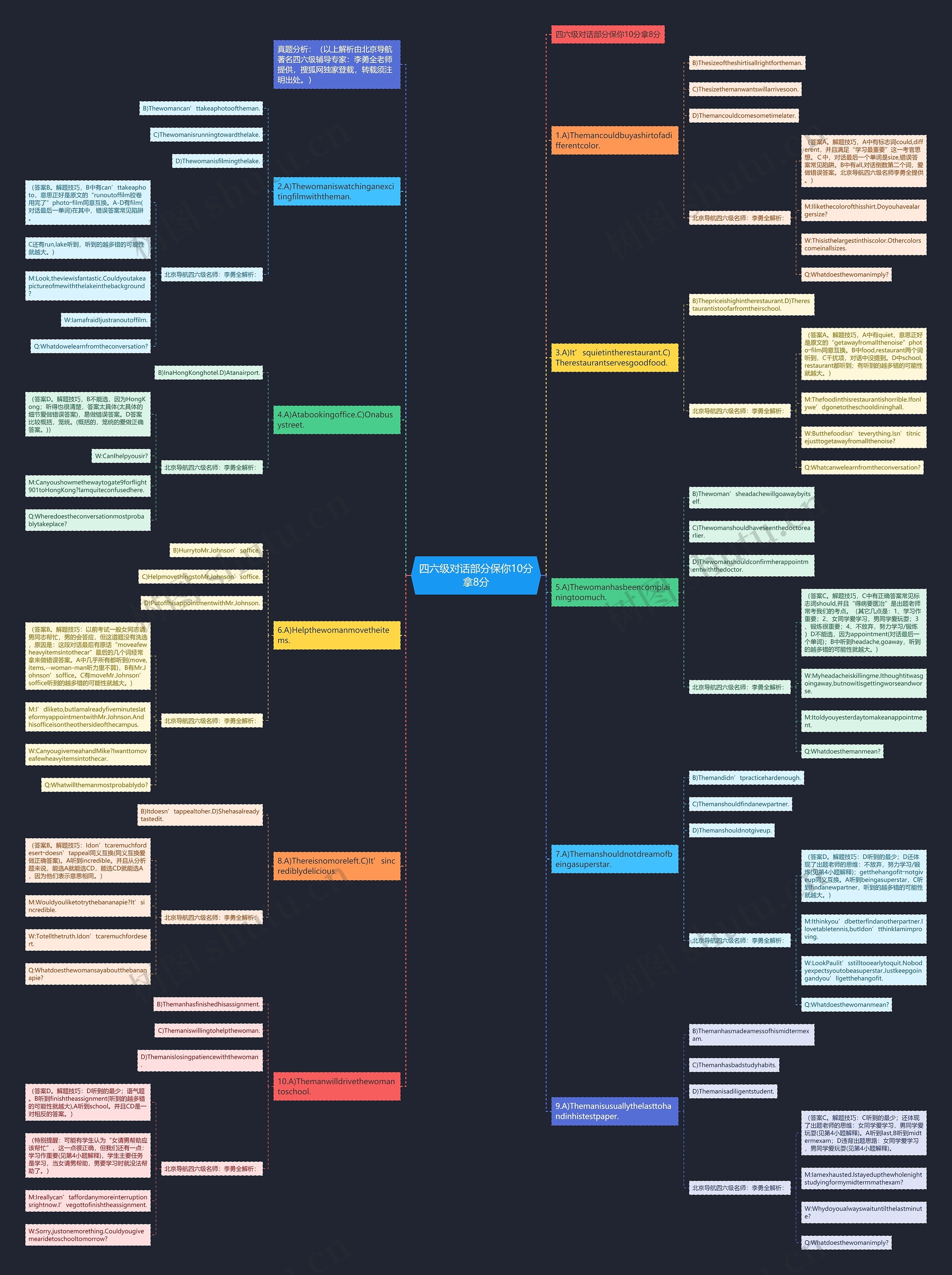 四六级对话部分保你10分拿8分思维导图