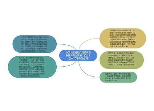 中国大陆发起反倾销调查数量升至世界第二位|||北京WTO事务信息网