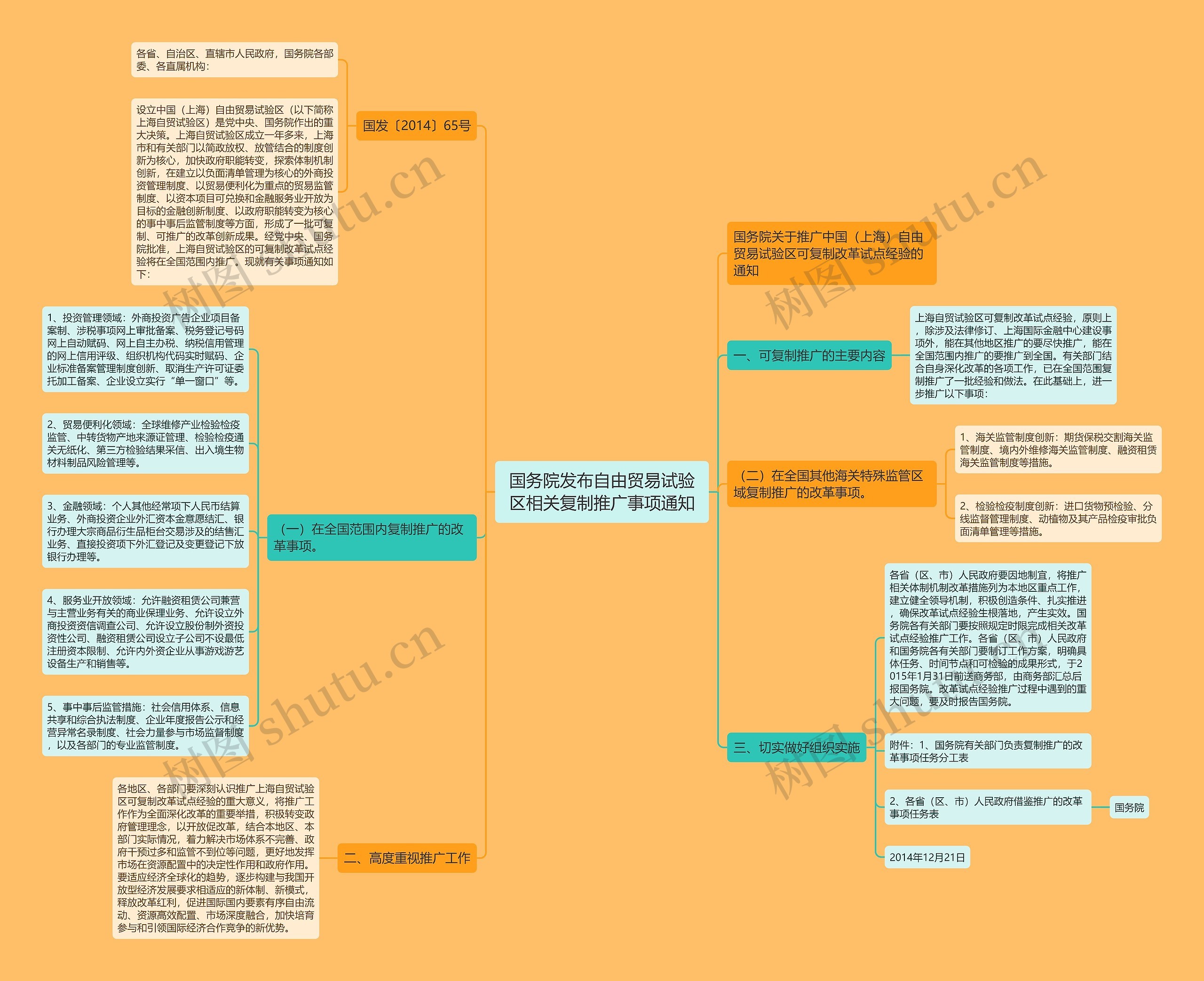 国务院发布自由贸易试验区相关复制推广事项通知 国务院发布自由贸易试验区相关复制推广事项通知