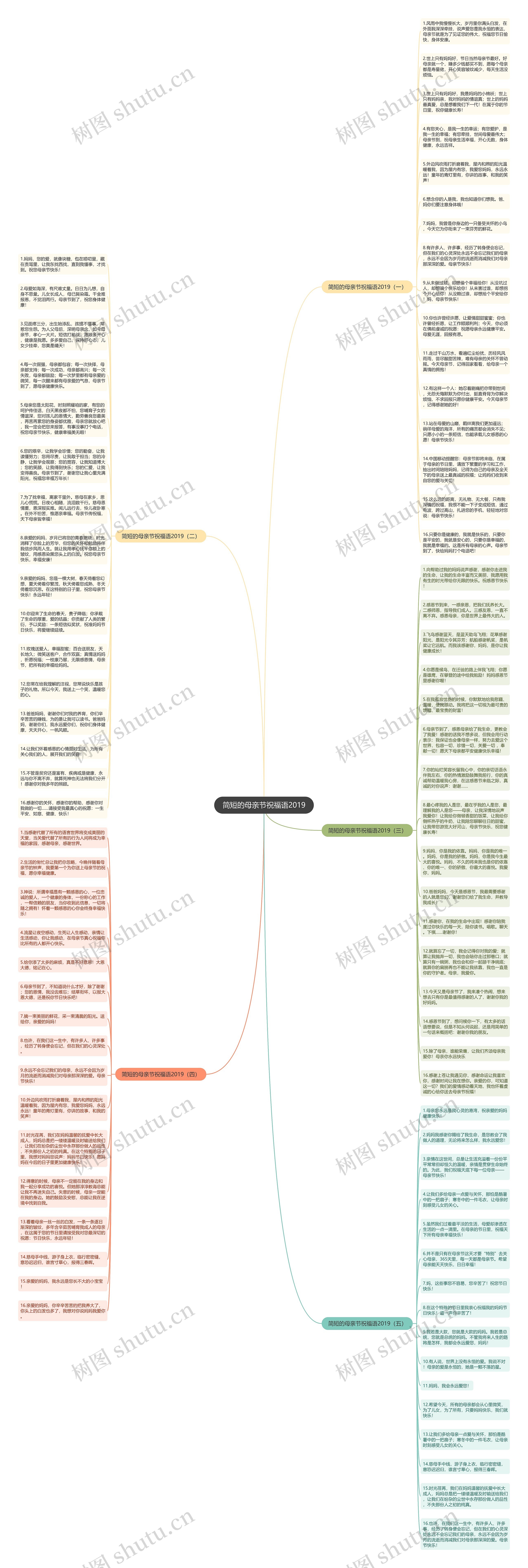 简短的母亲节祝福语2019思维导图