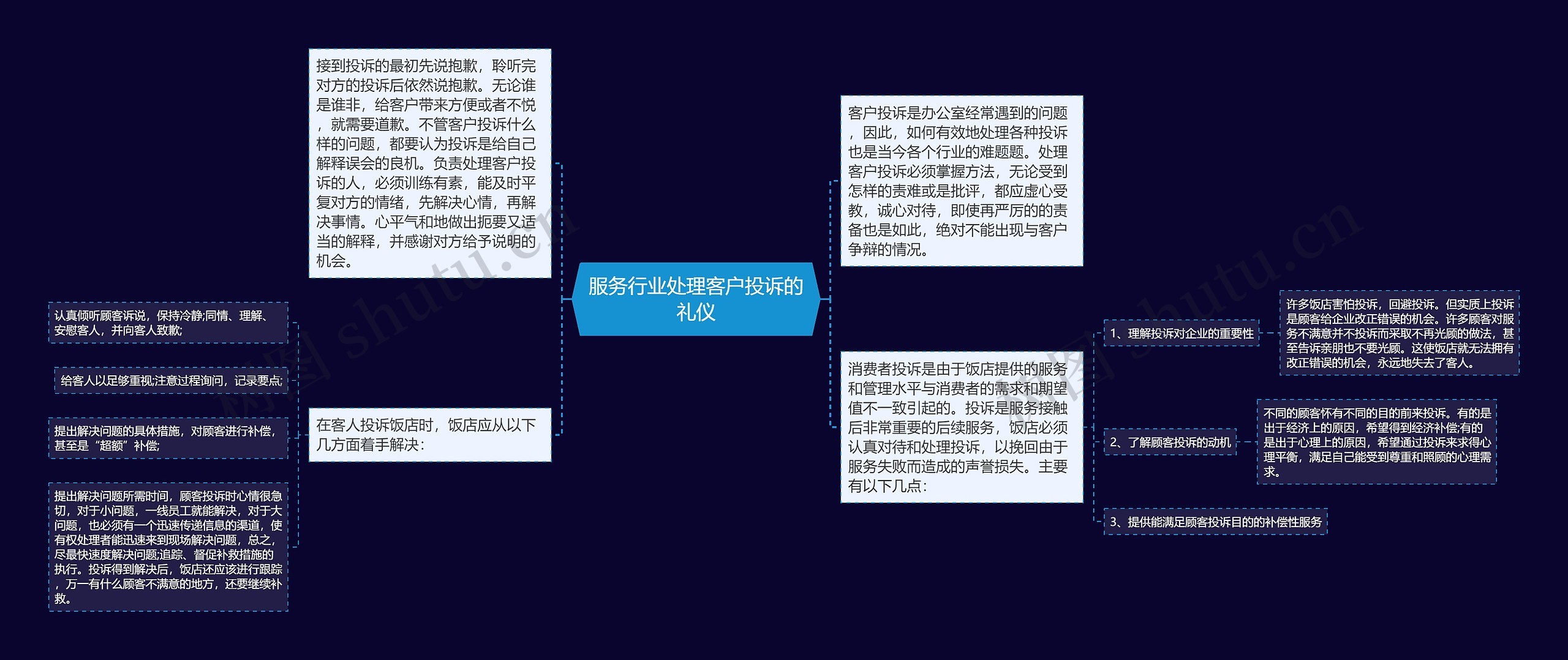 服务行业处理客户投诉的礼仪