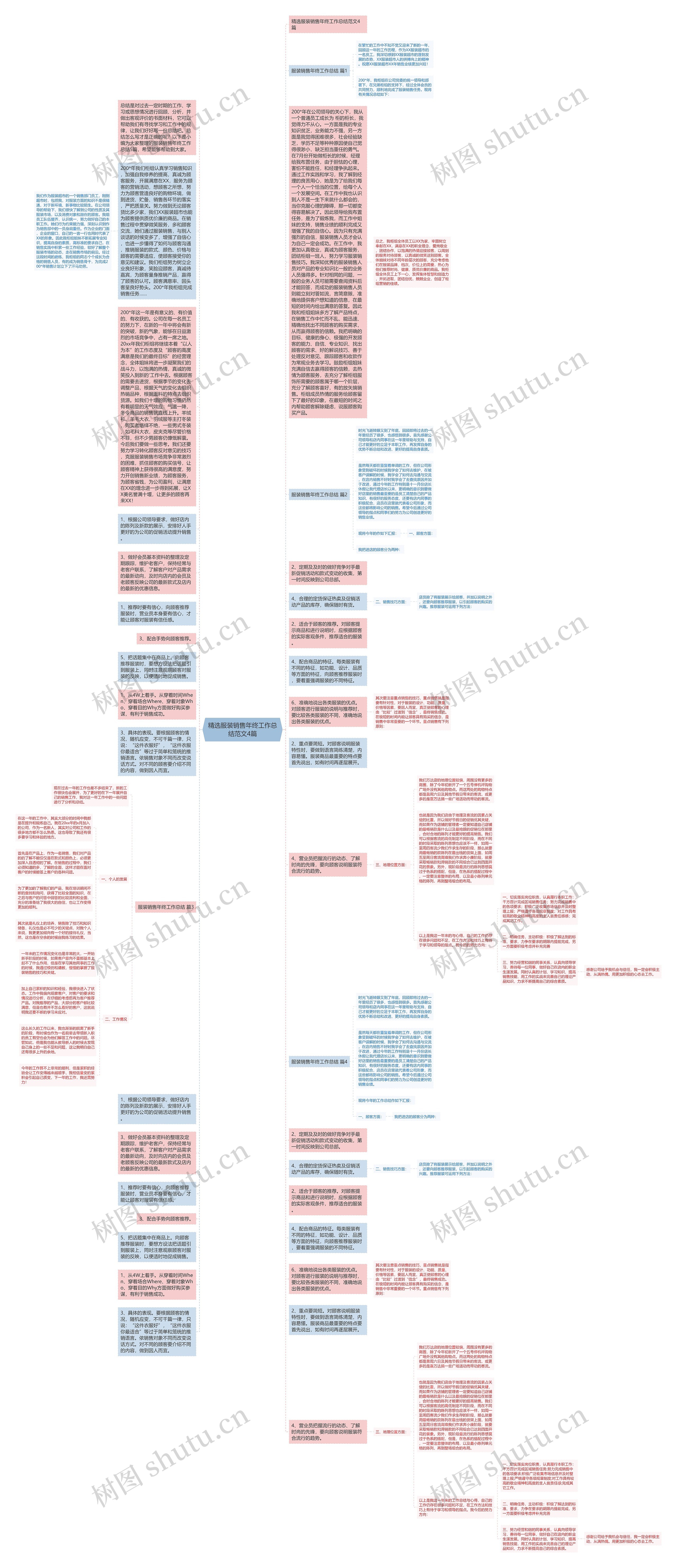 精选服装销售年终工作总结范文4篇思维导图