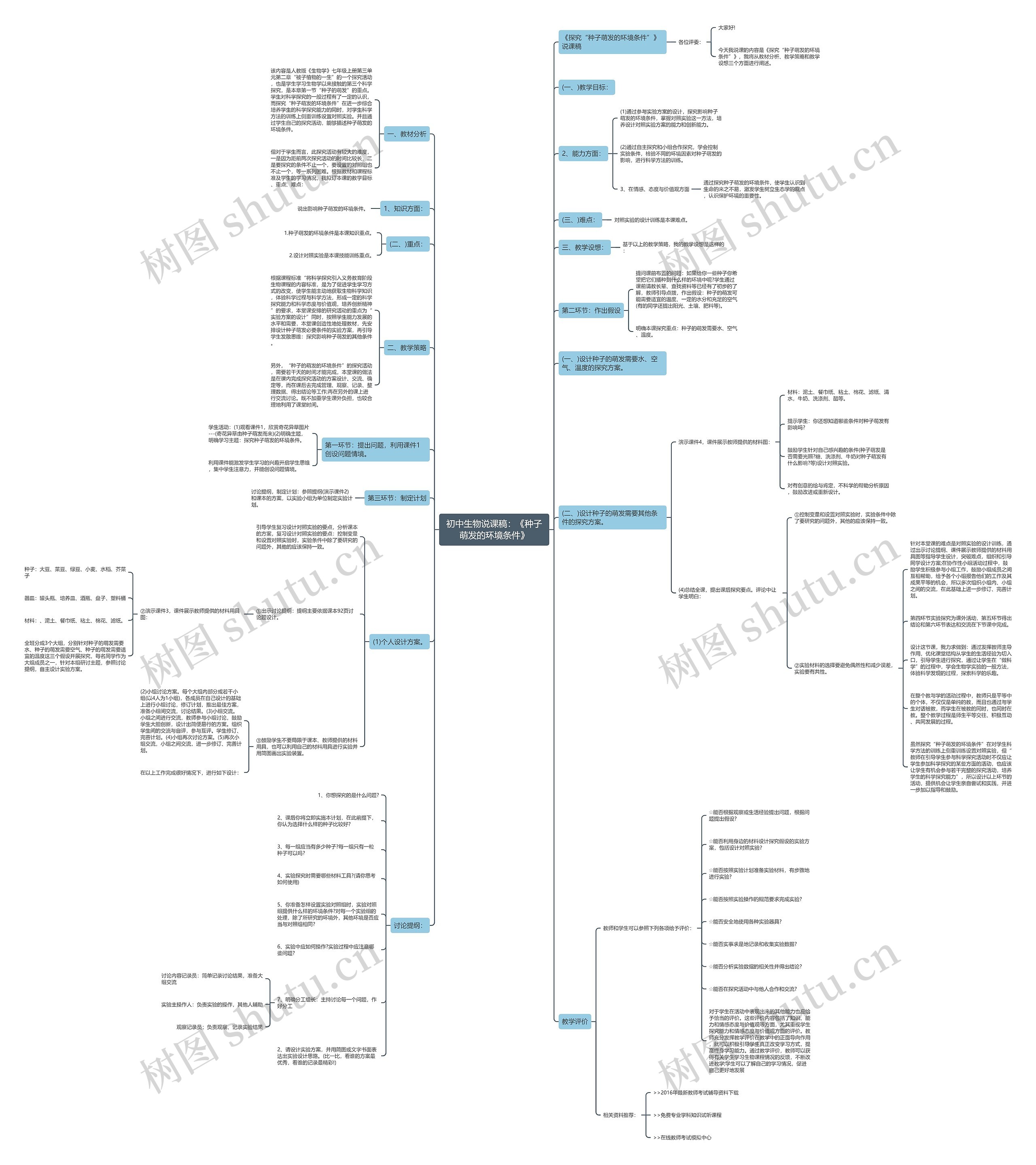 初中生物说课稿：《种子萌发的环境条件》思维导图