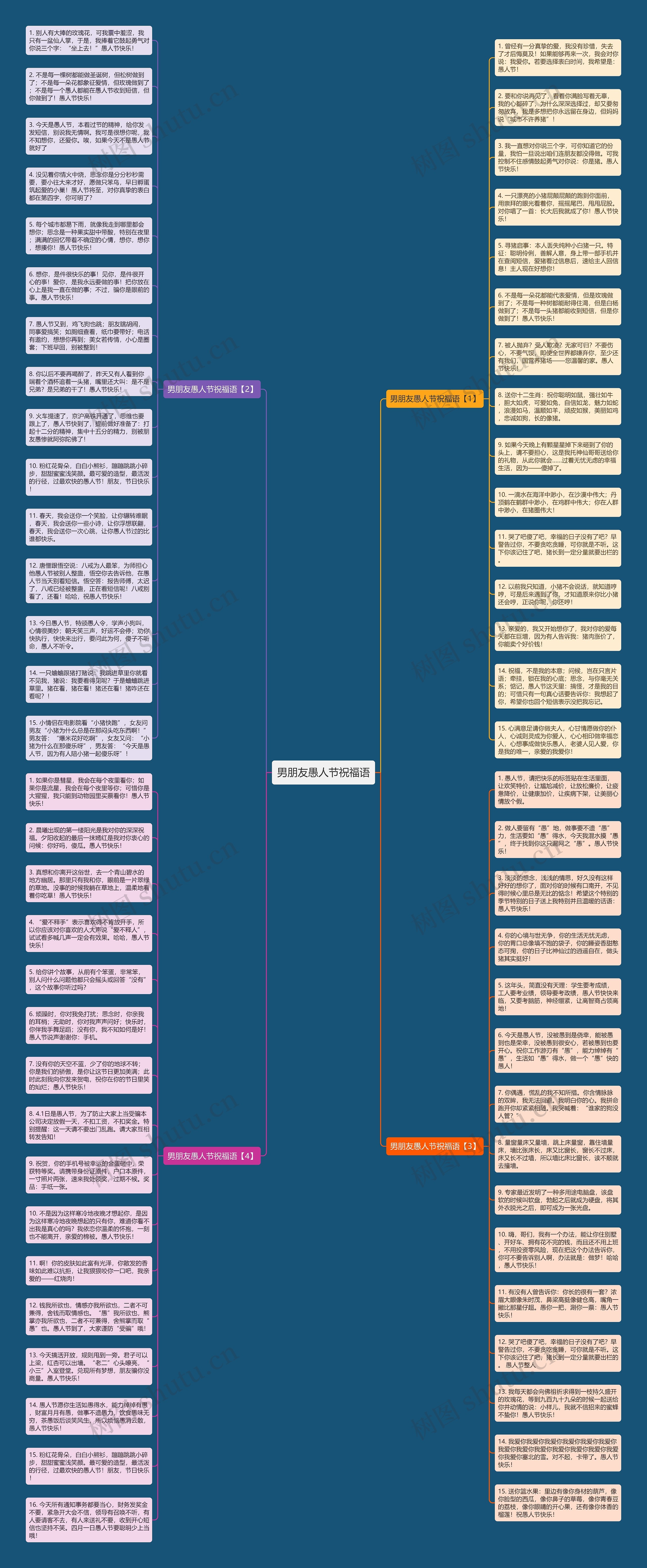 男朋友愚人节祝福语思维导图