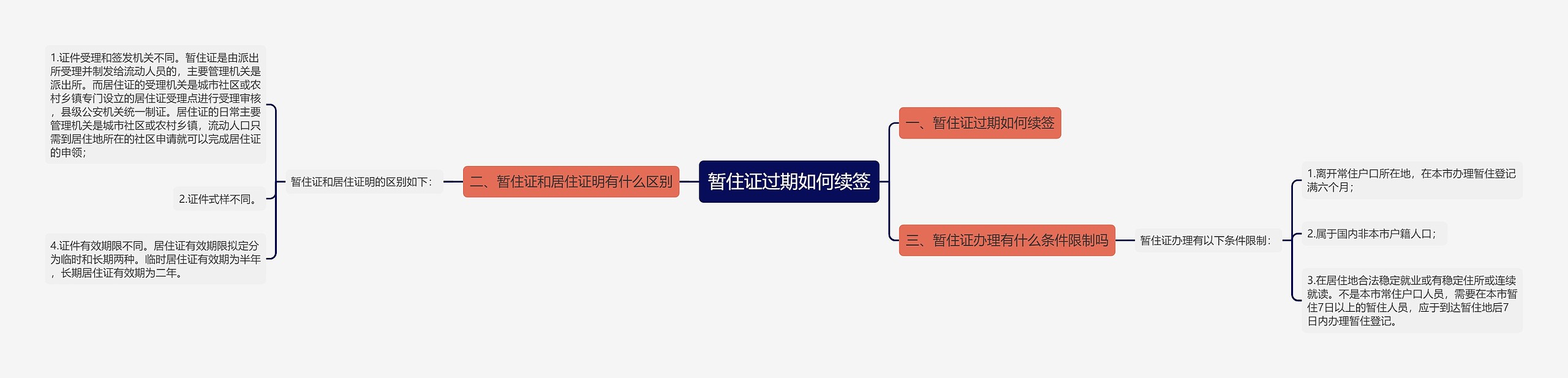 暂住证过期如何续签