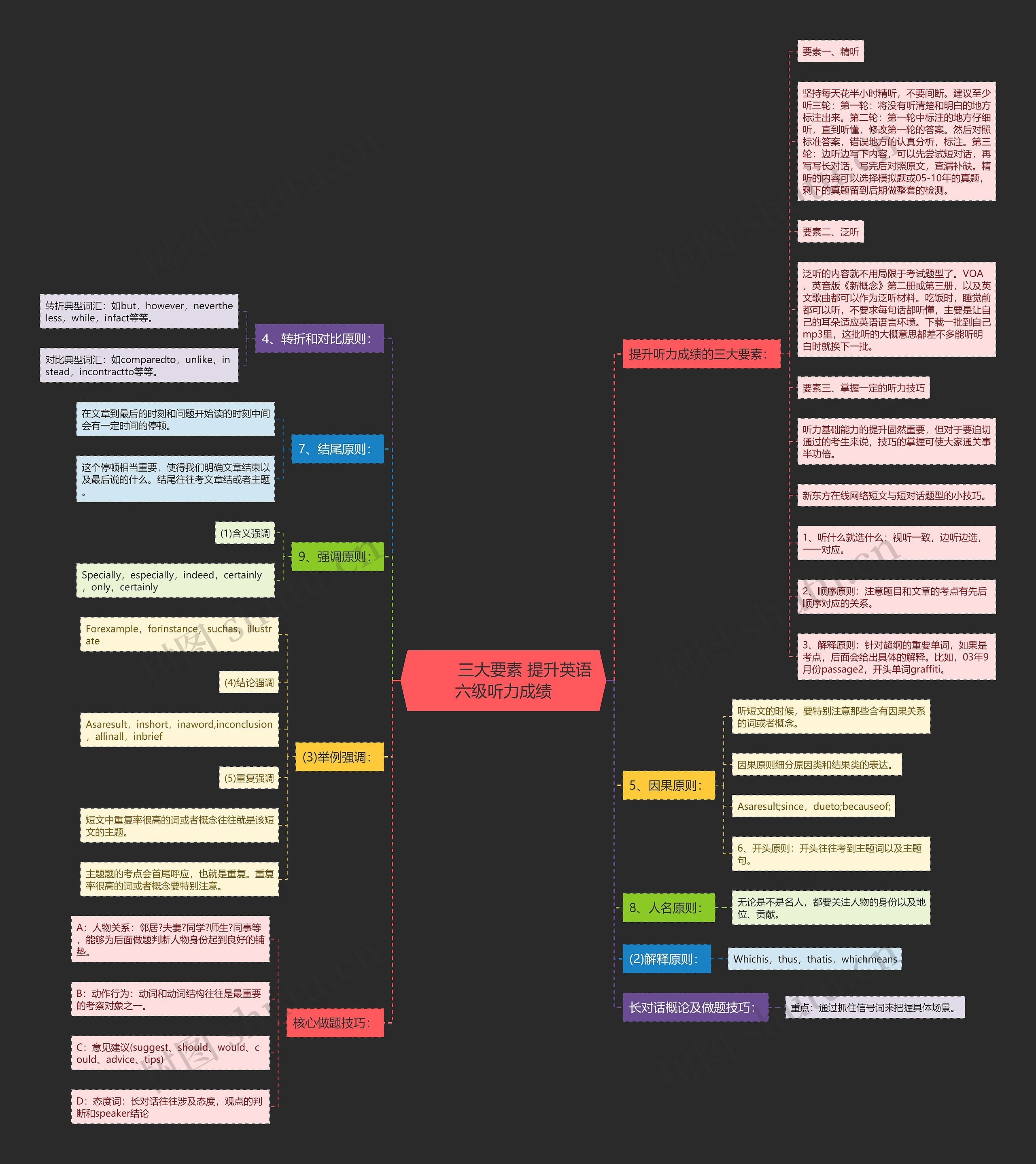 三大要素 提升英语六级听力成绩 三大要素 提升英语六级听力成绩