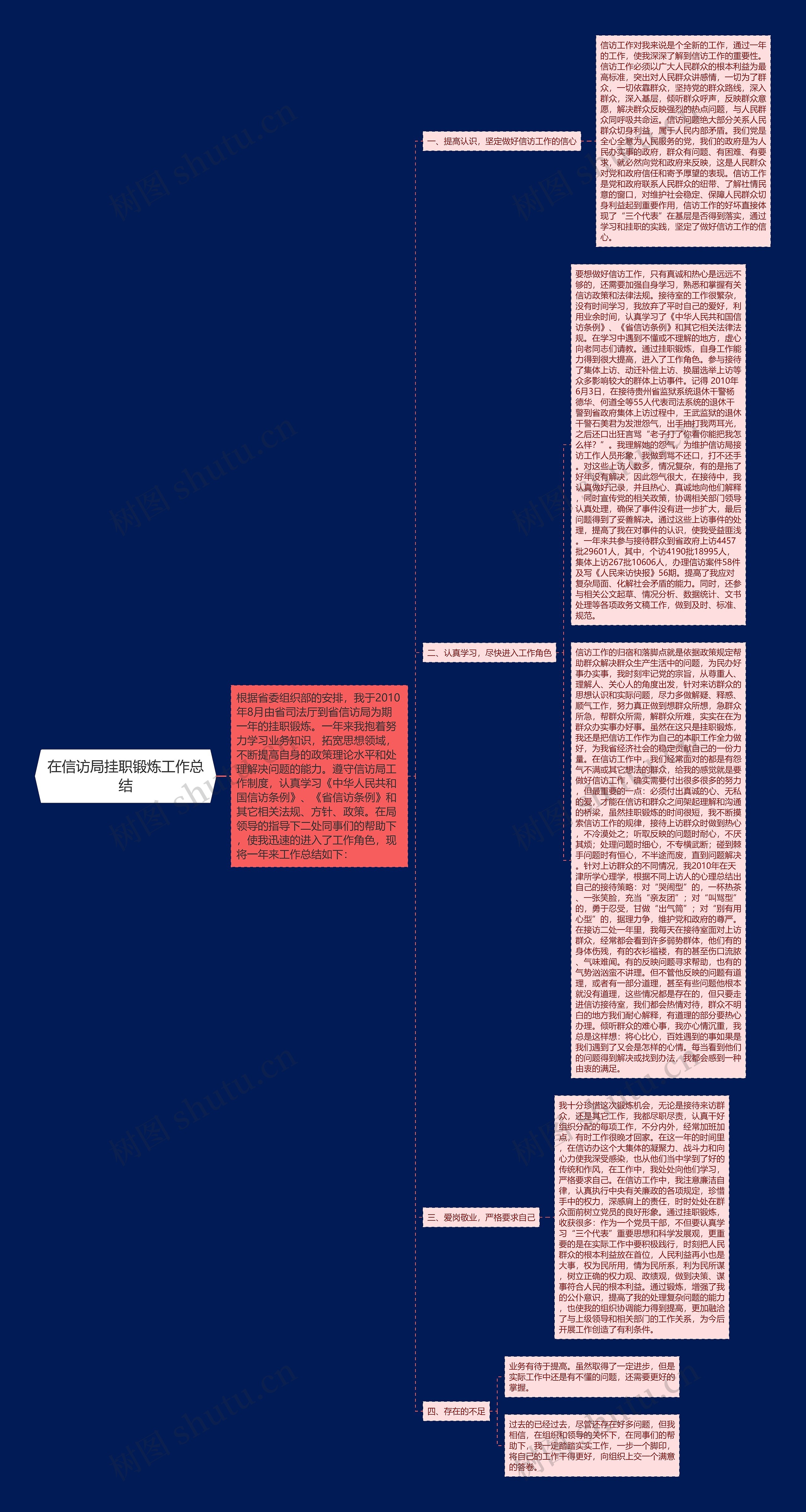 在信访局挂职锻炼工作总结