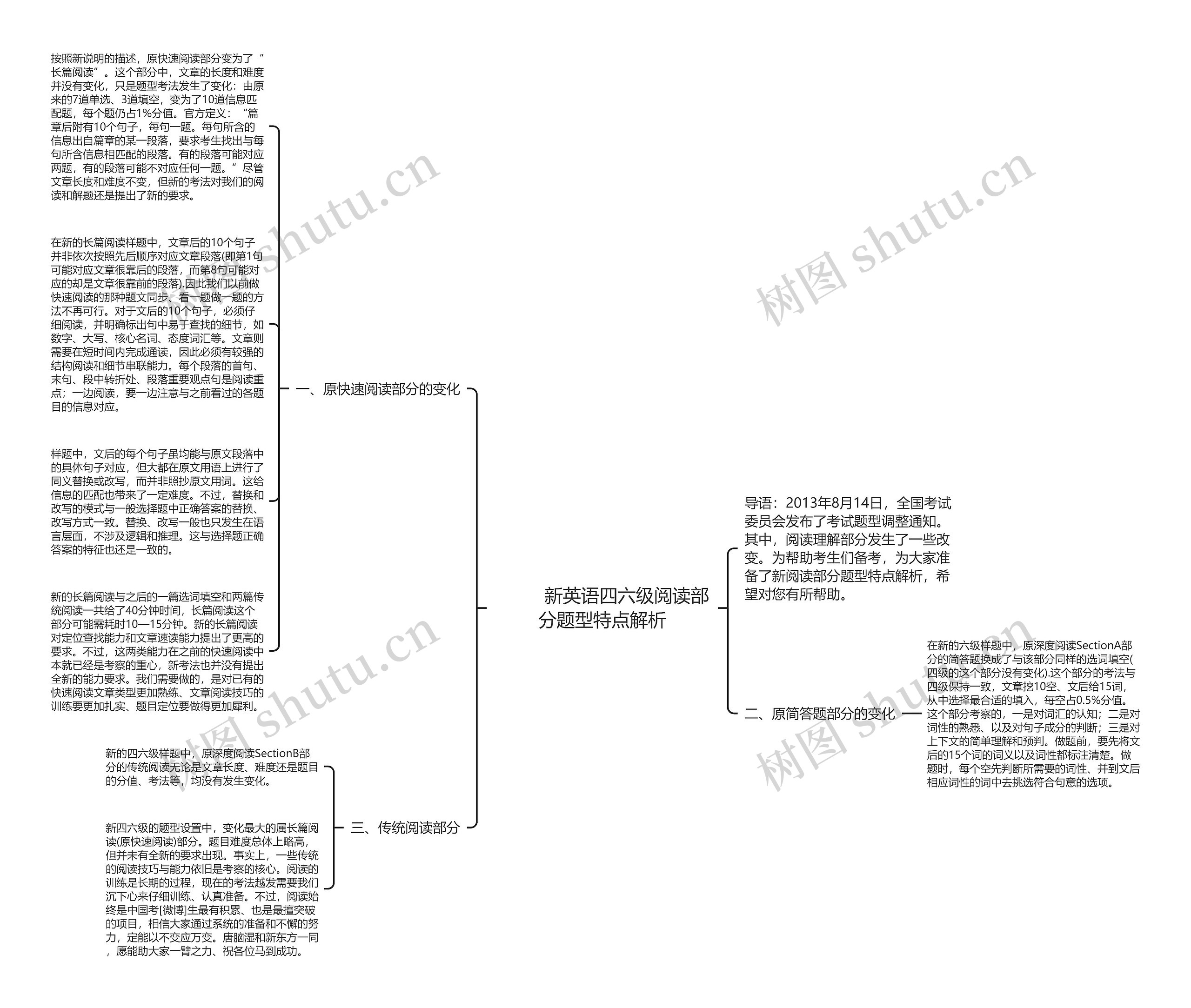         	新英语四六级阅读部分题型特点解析思维导图