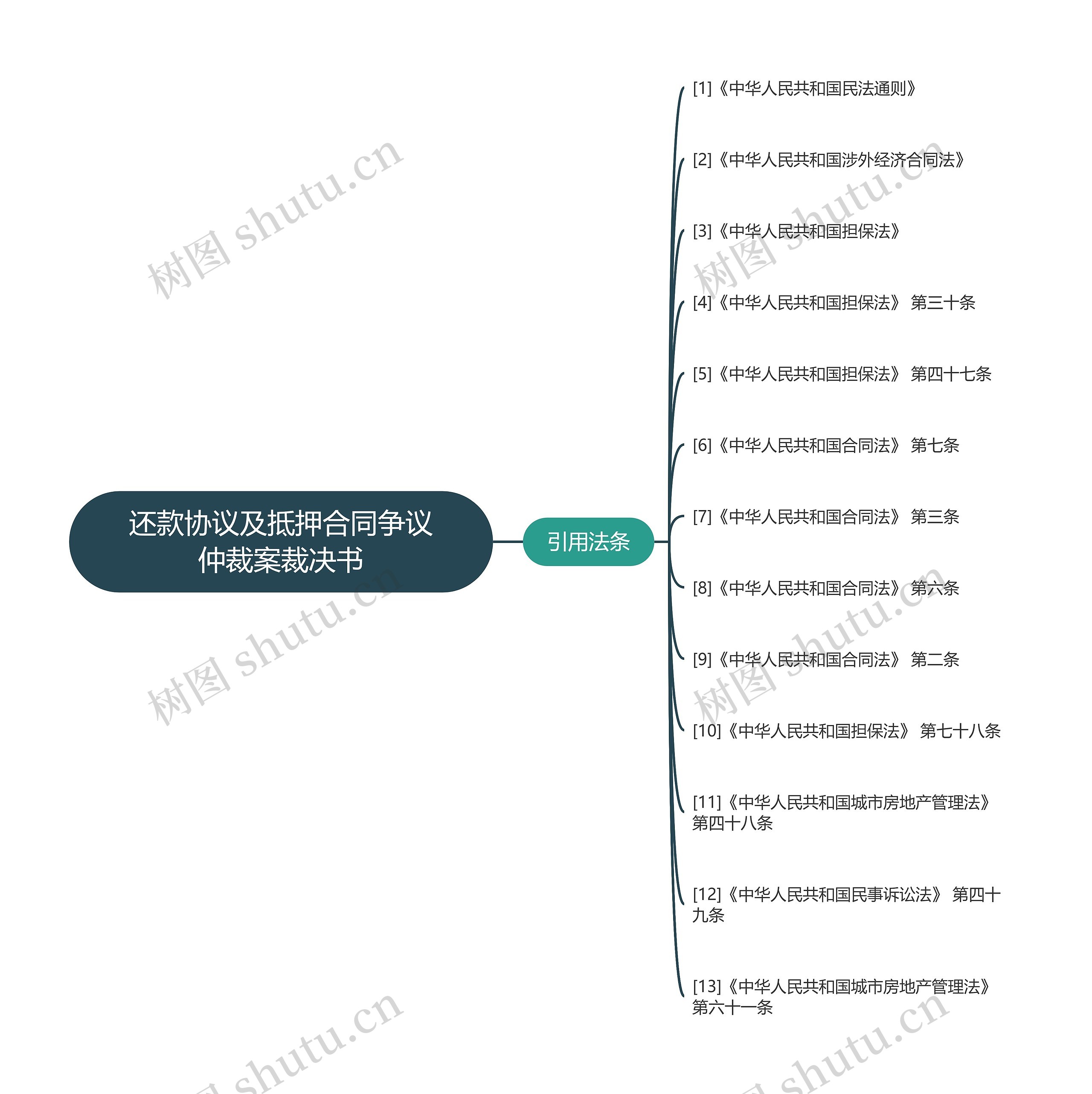 还款协议及抵押合同争议仲裁案裁决书