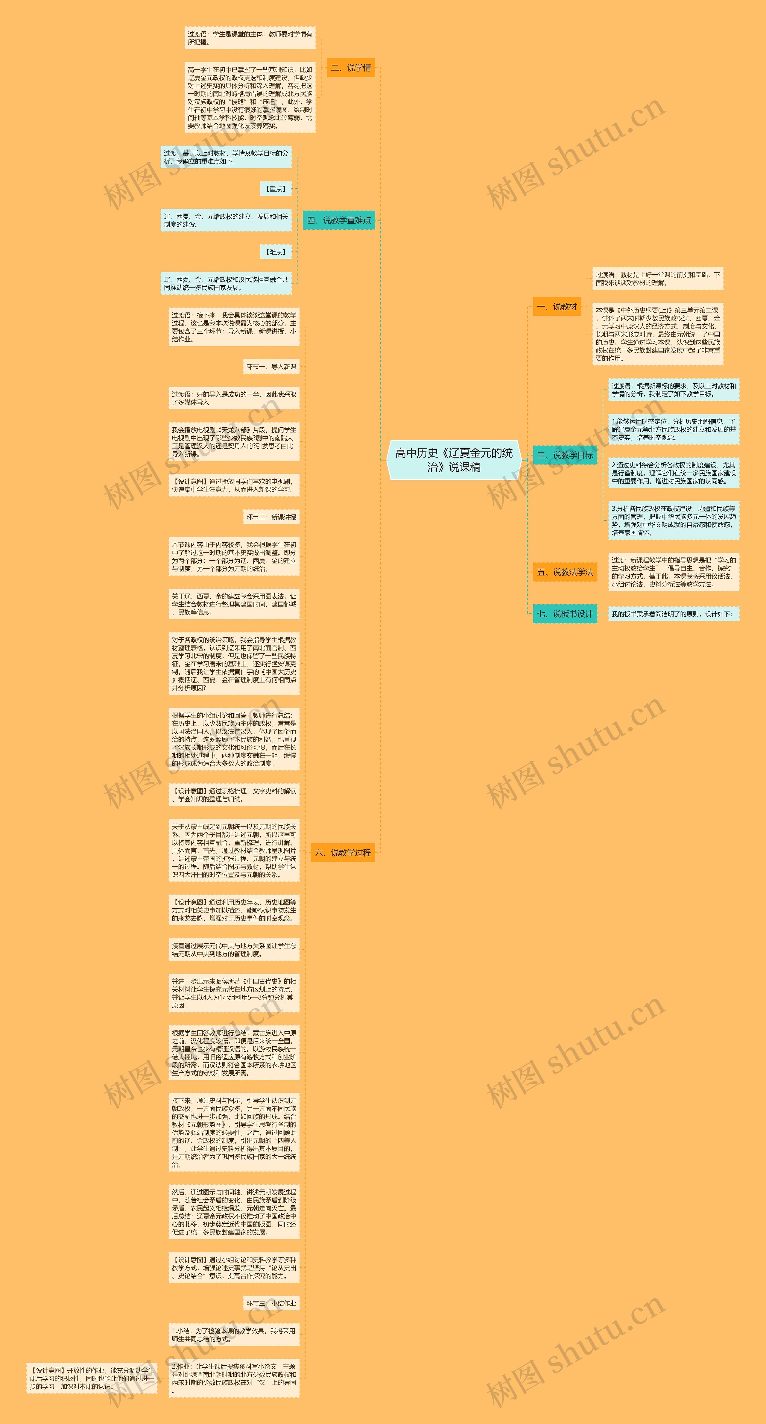 高中历史《辽夏金元的统治》说课稿思维导图