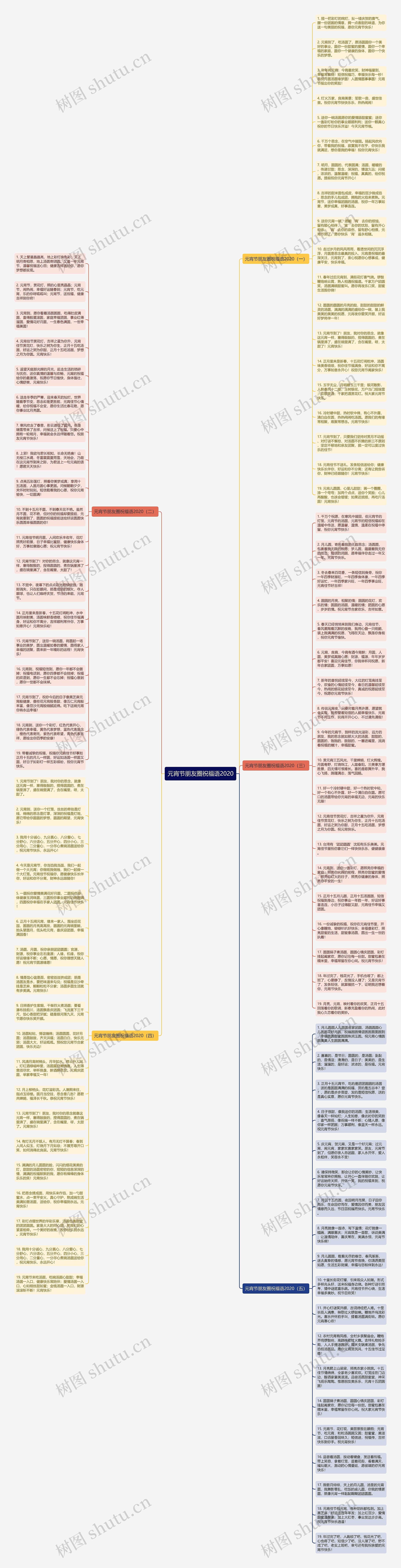 元宵节朋友圈祝福语2020思维导图