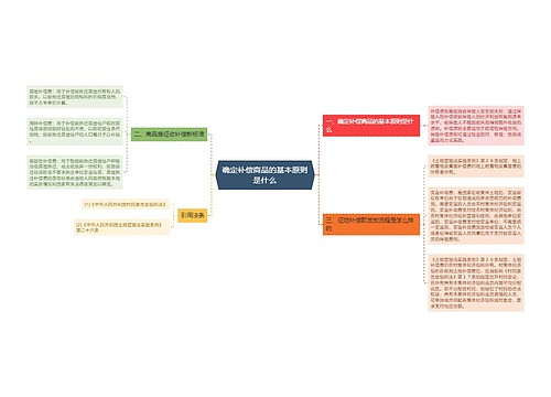 确定补偿商品的基本原则是什么