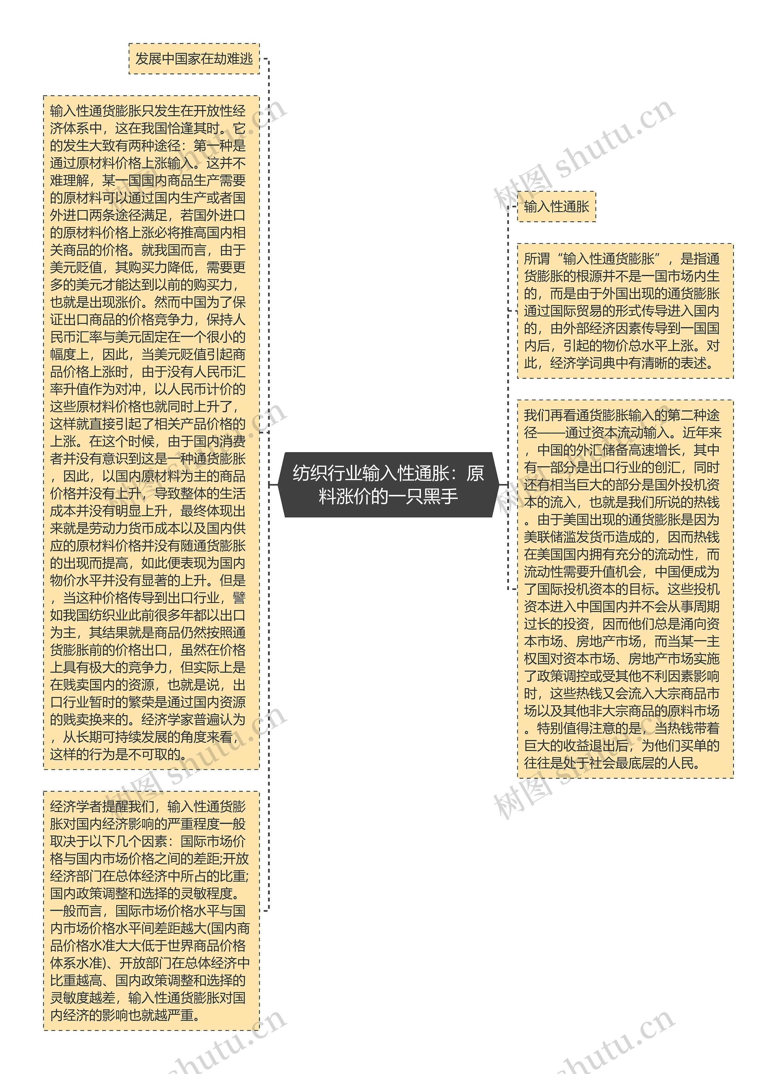 纺织行业输入性通胀：原料涨价的一只黑手