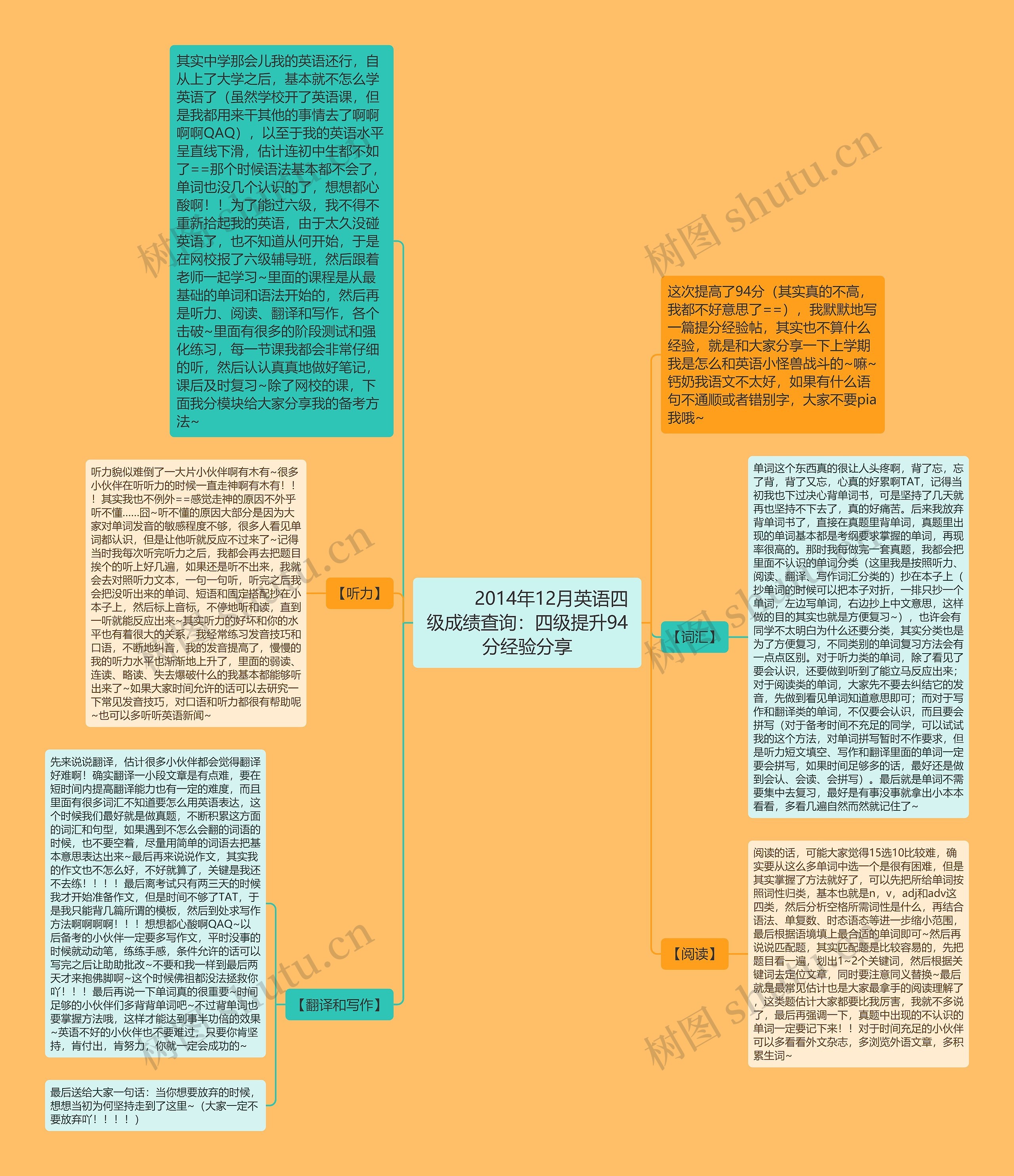 2014年12月英语四级成绩查询:四级提升94分经验分享         	2014年12月英语四级成绩查询:四级提升94分经验分享