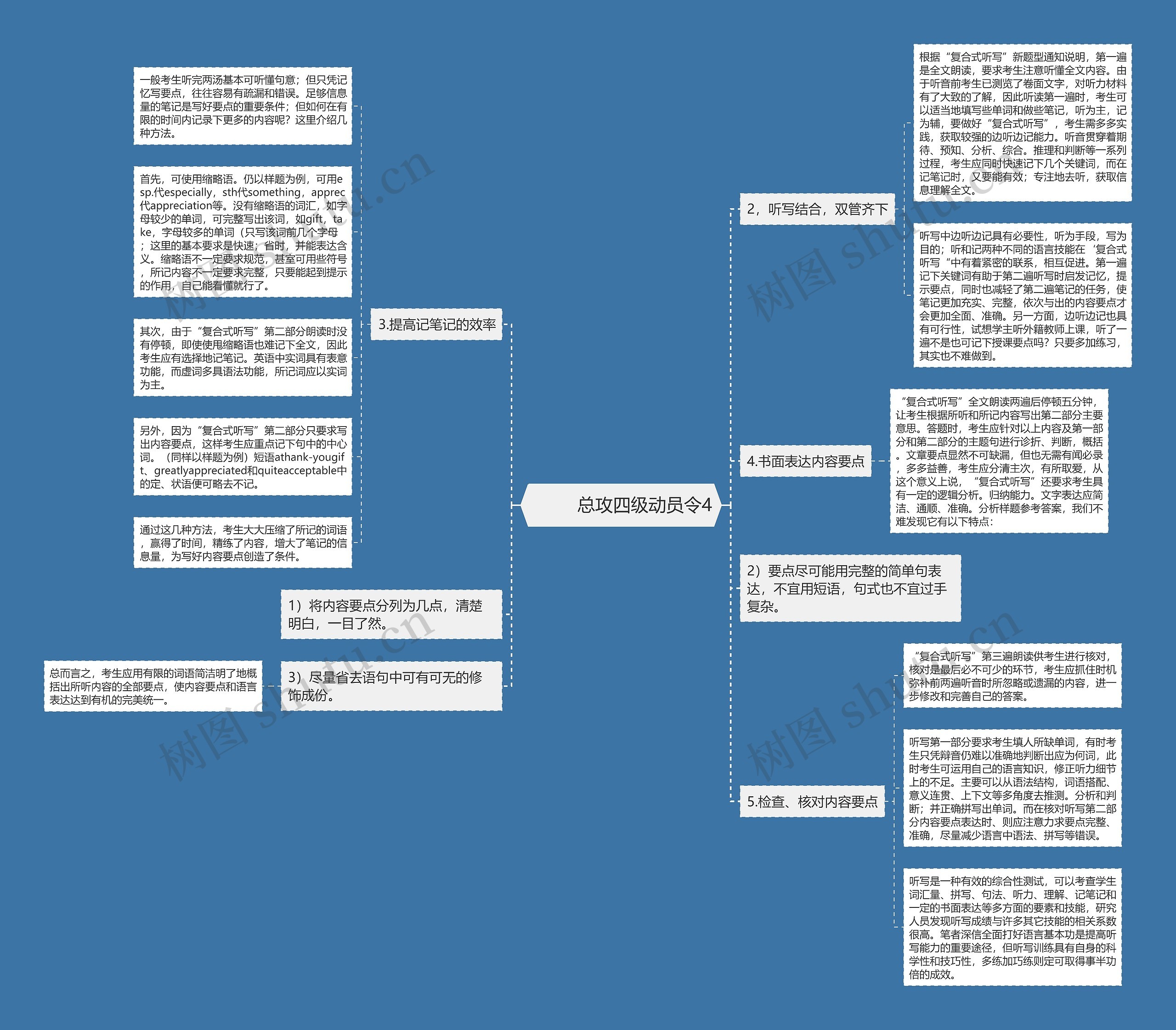         	总攻四级动员令4思维导图