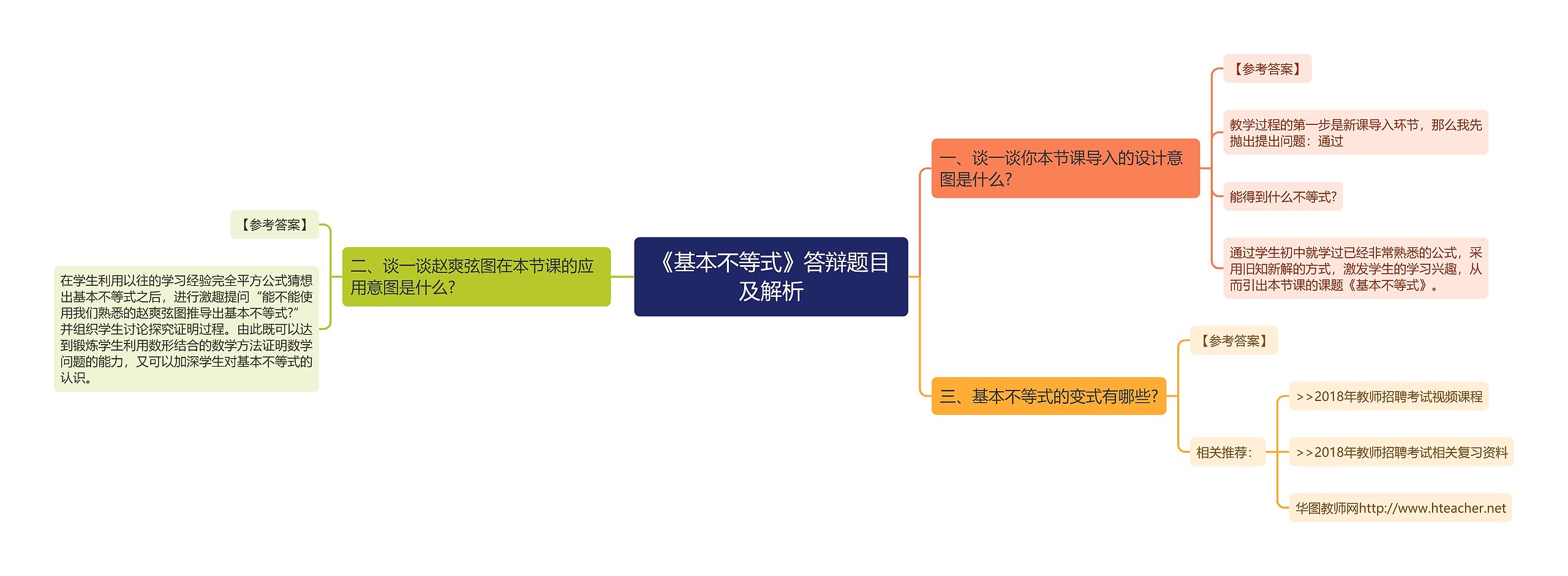 《基本不等式》答辩题目及解析