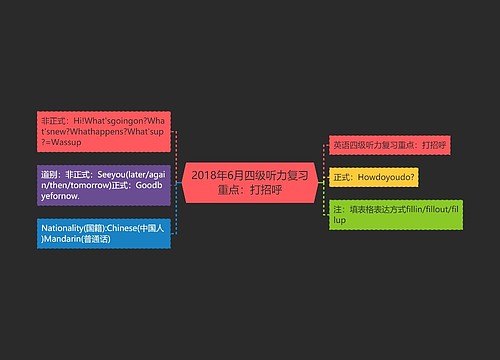 2018年6月四级听力复习重点：打招呼