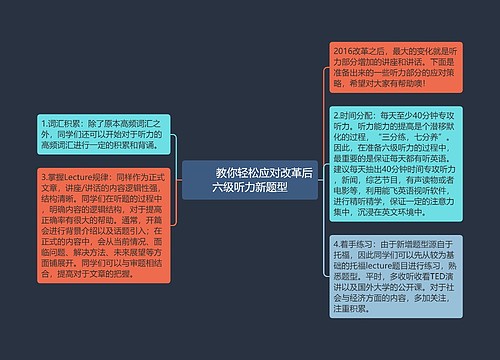         	教你轻松应对改革后六级听力新题型