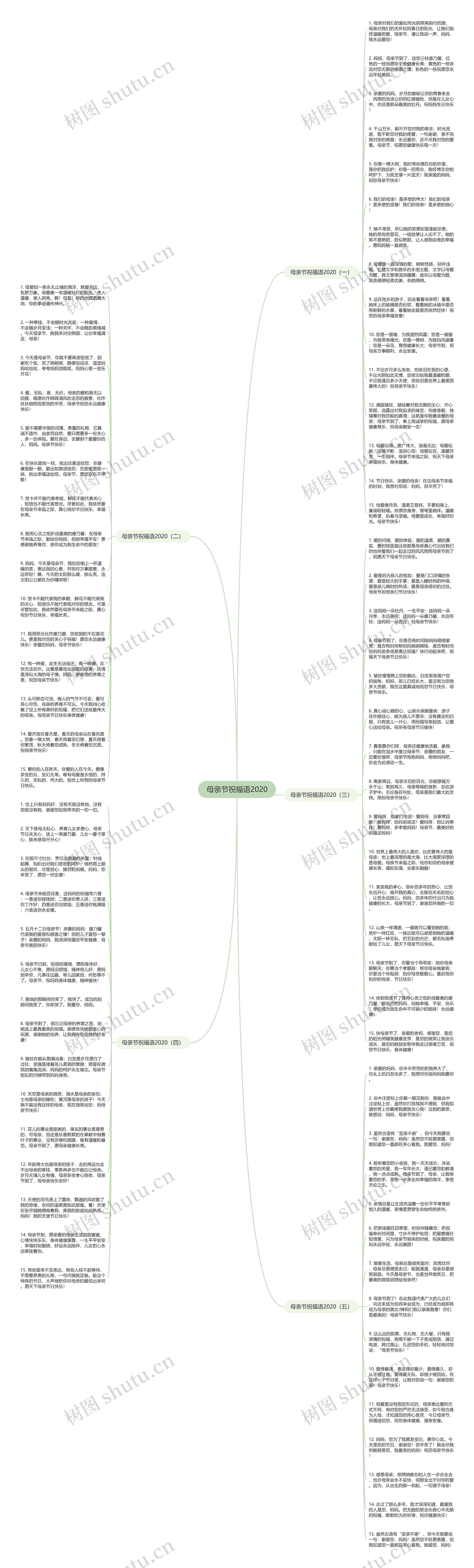 母亲节祝福语2020思维导图