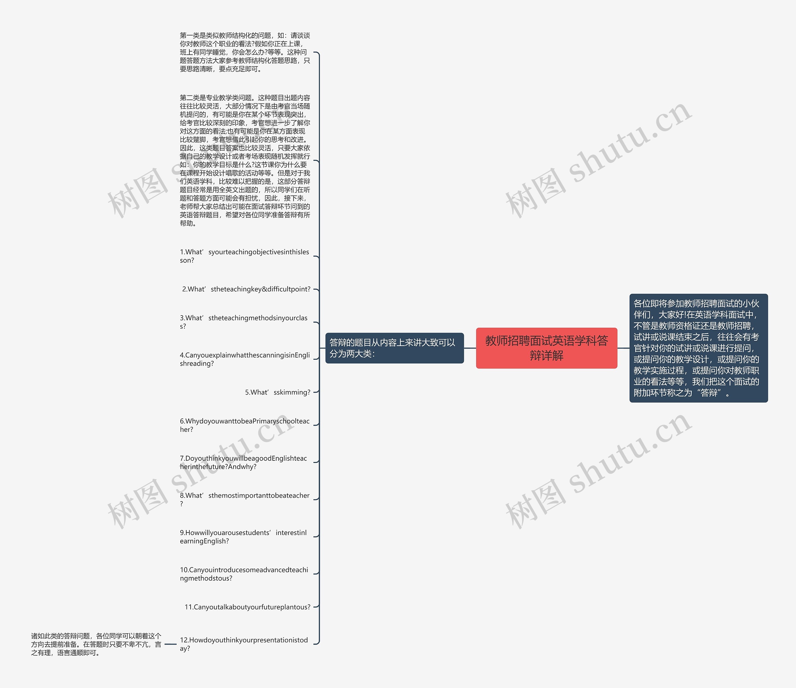 教师招聘面试英语学科答辩详解思维导图