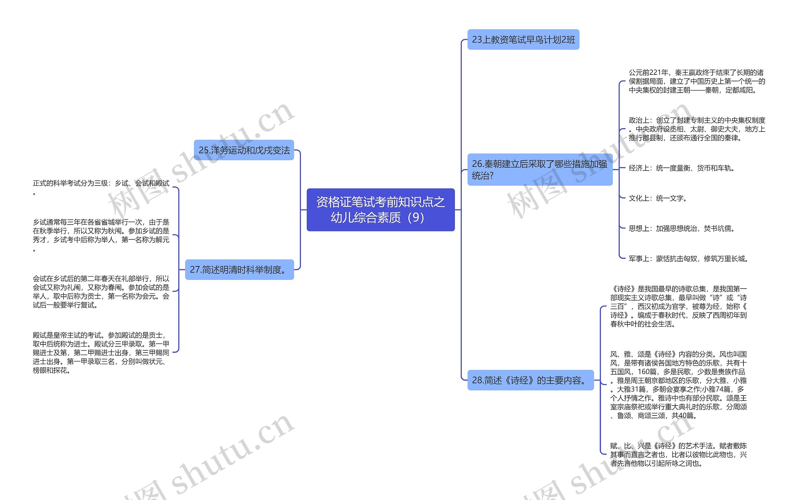 资格证笔试考前知识点之幼儿综合素质（9）思维导图