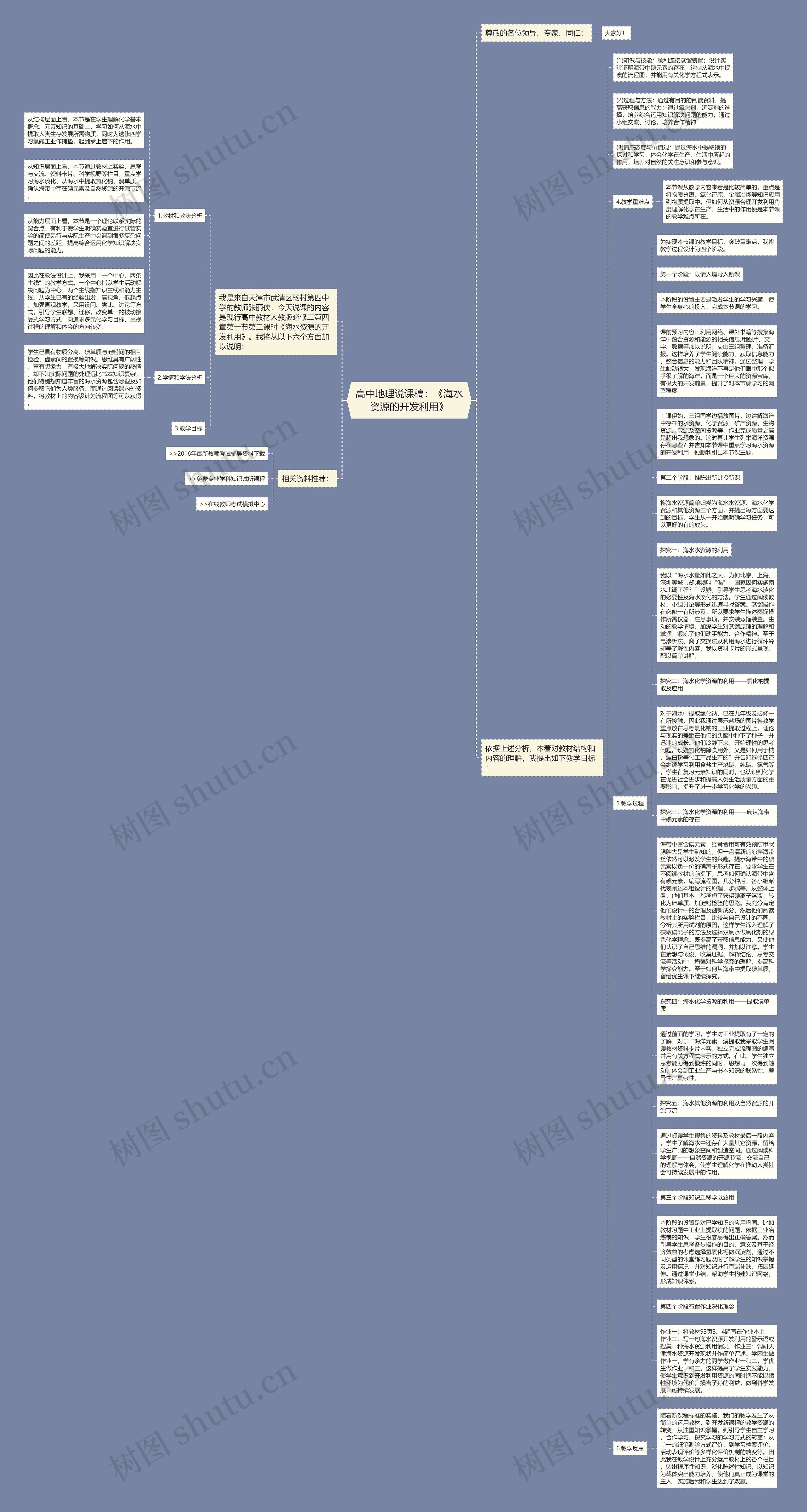 高中地理说课稿：《海水资源的开发利用》思维导图