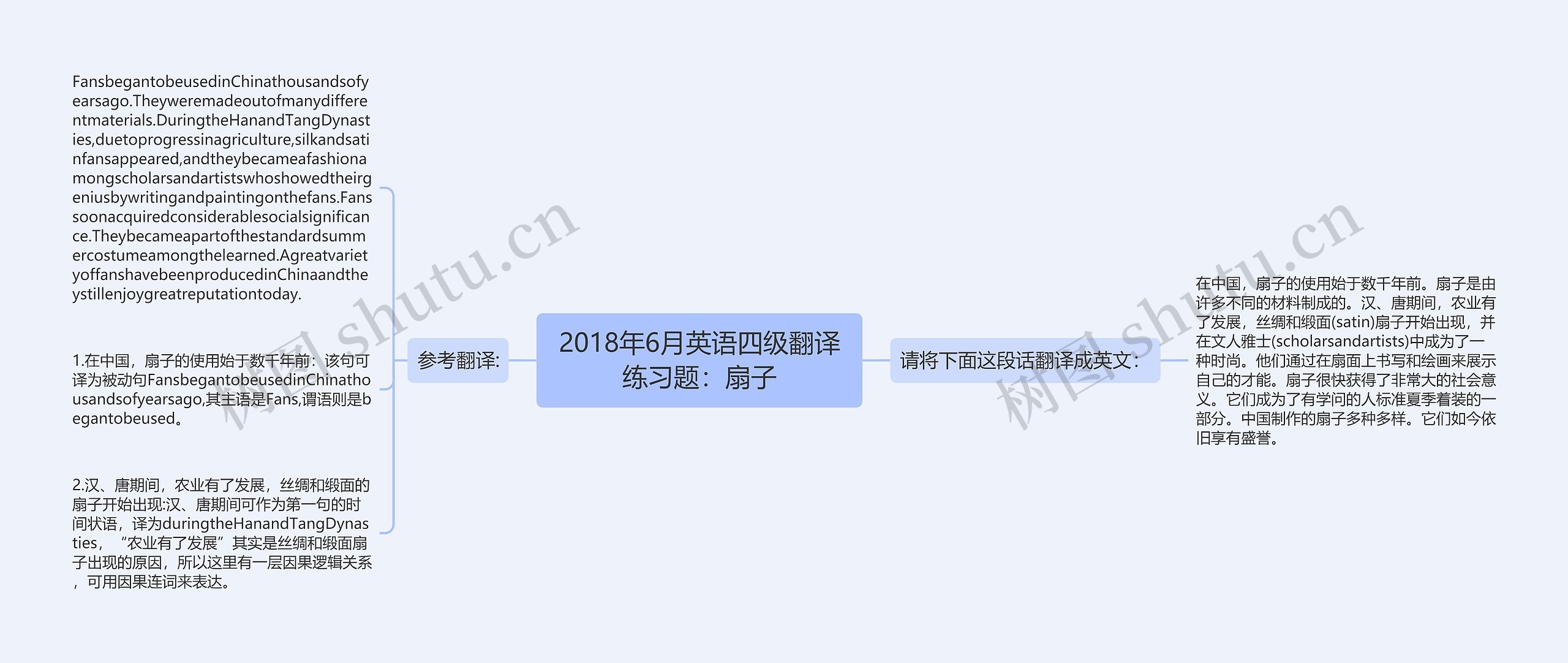 2018年6月英语四级翻译练习题：扇子思维导图