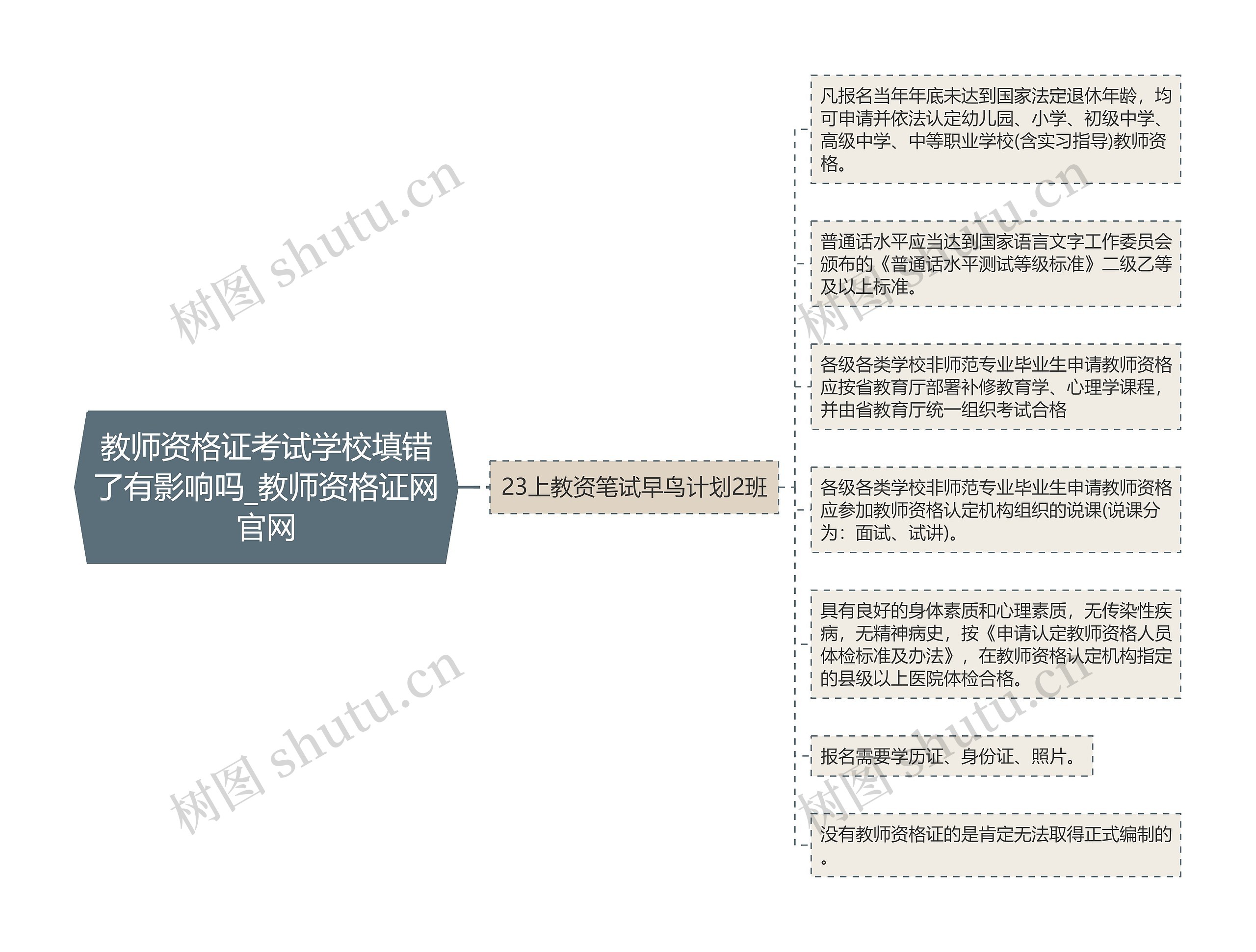 教师资格证考试学校填错了有影响吗_教师资格证网官网