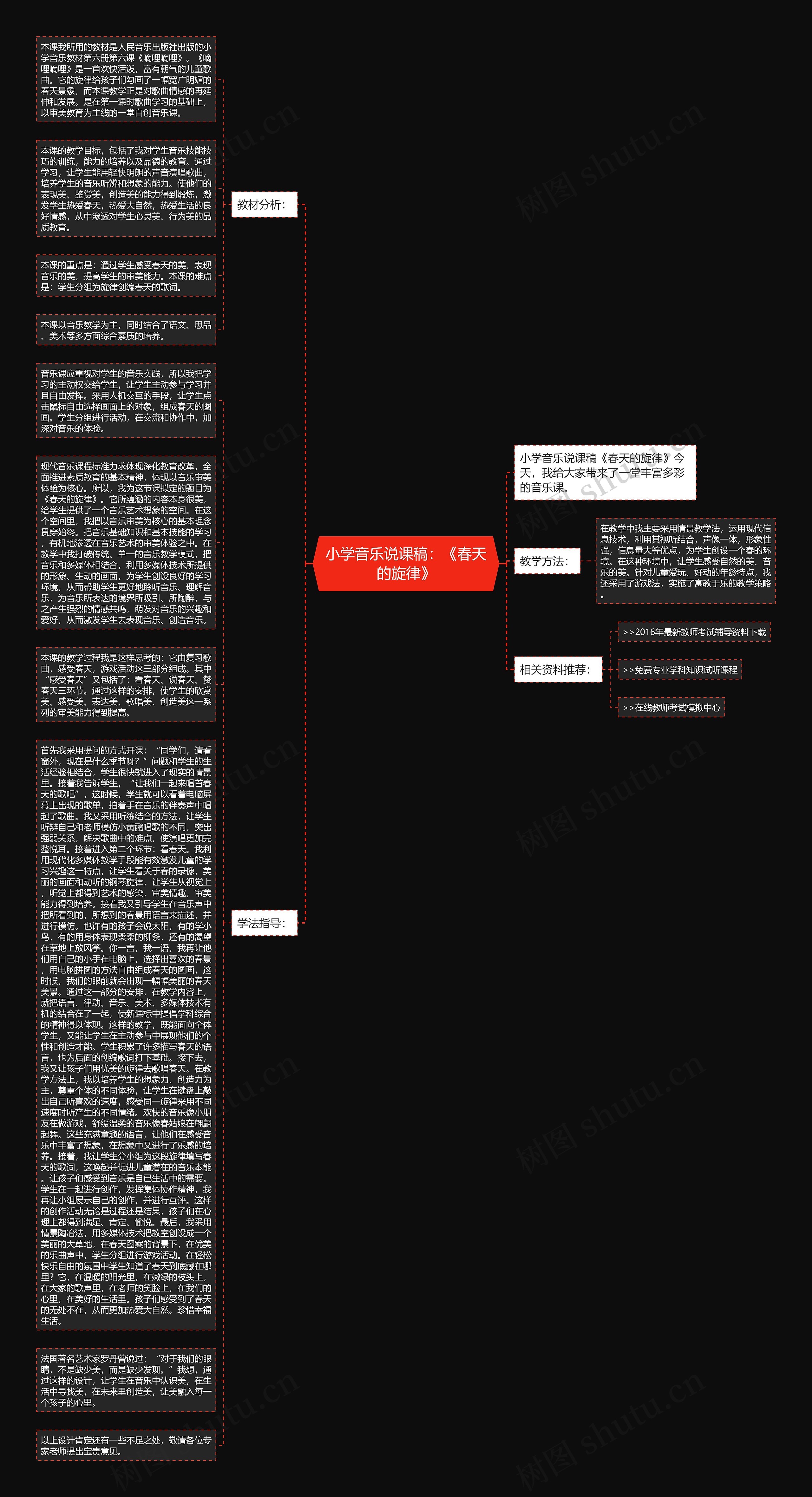 小学音乐说课稿：《春天的旋律》思维导图