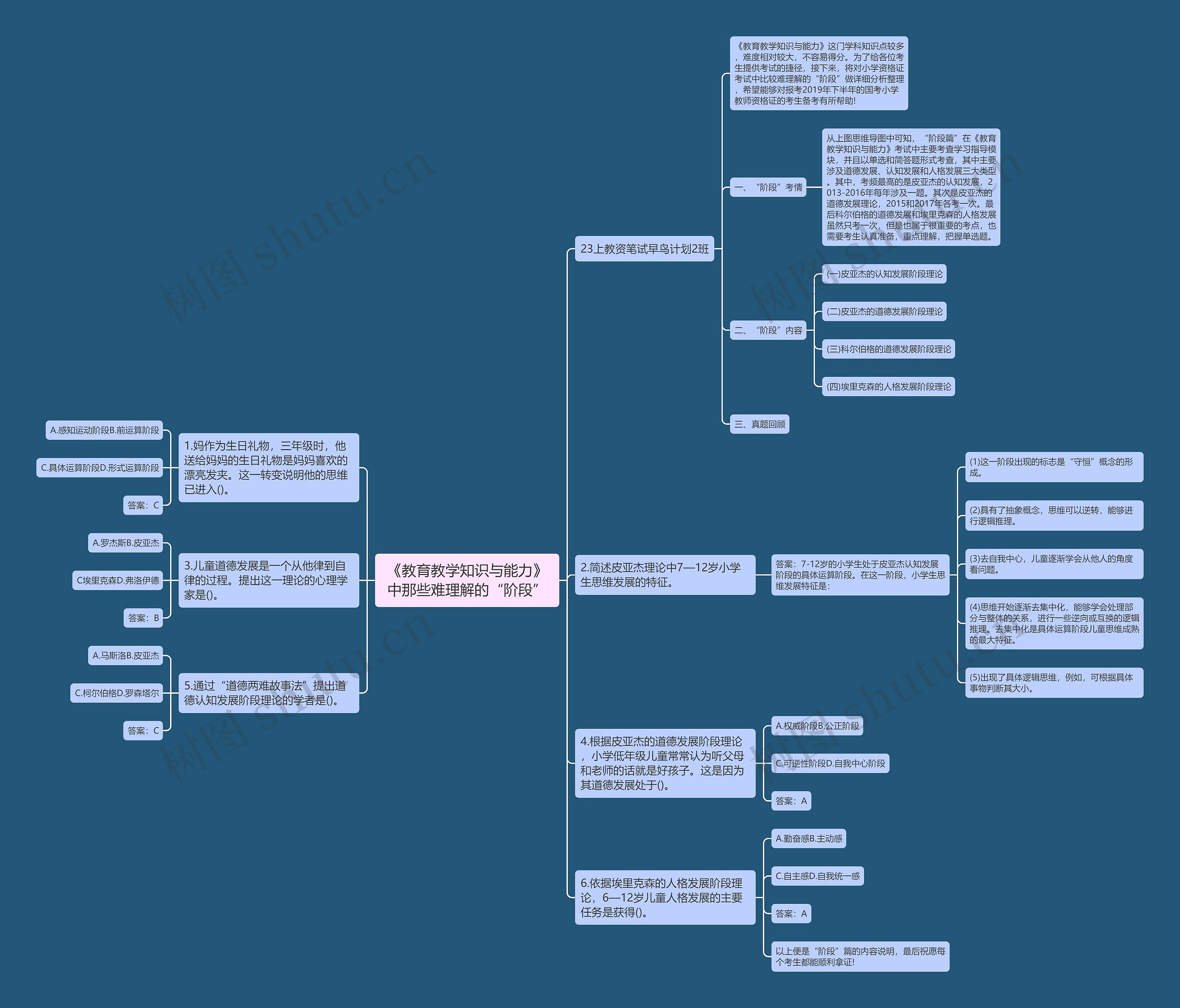 《教育教学知识与能力》中那些难理解的“阶段”思维导图