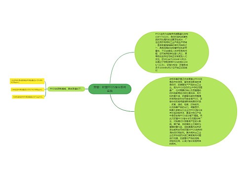 预警：欧盟PFOS指令即将实施