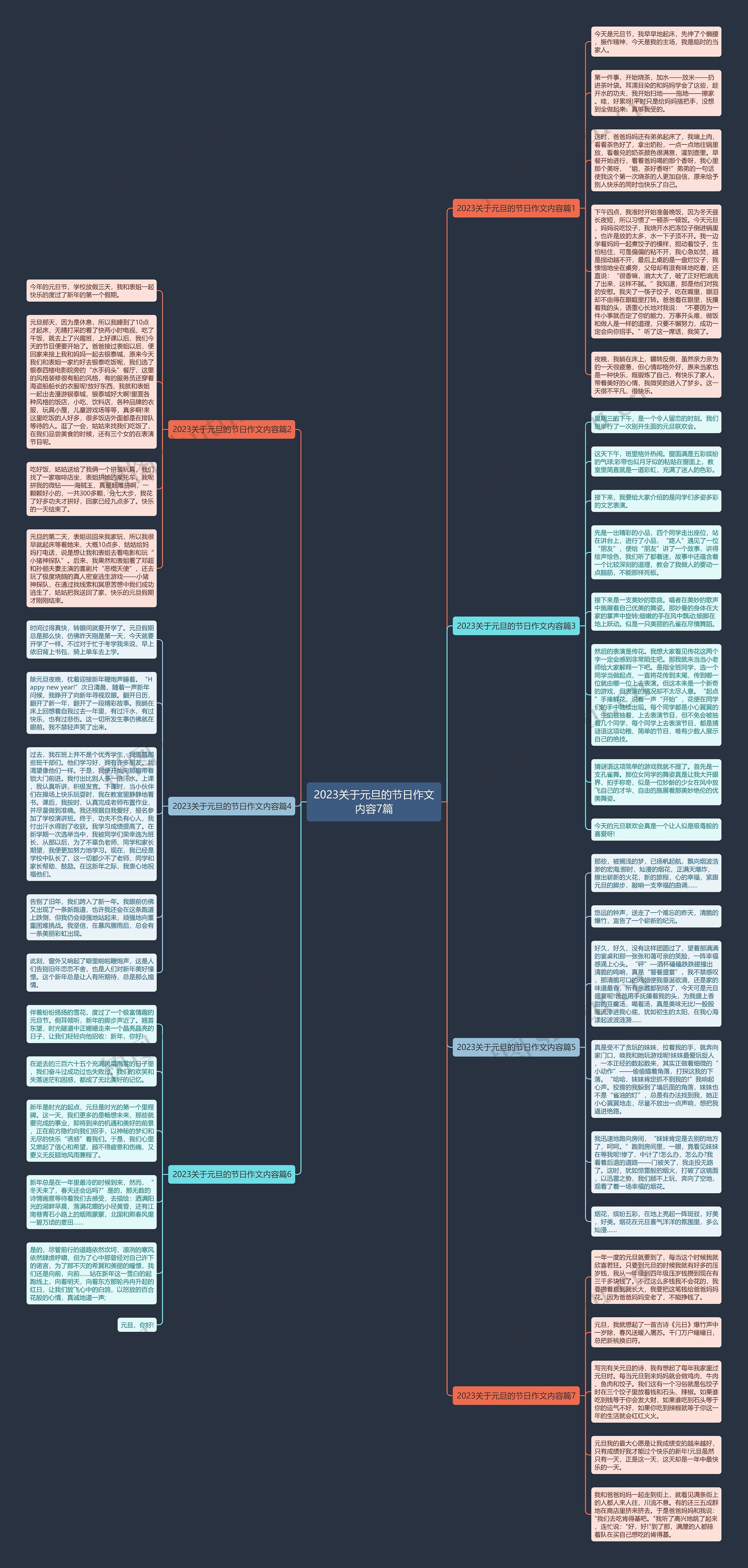 2023关于元旦的节日作文内容7篇