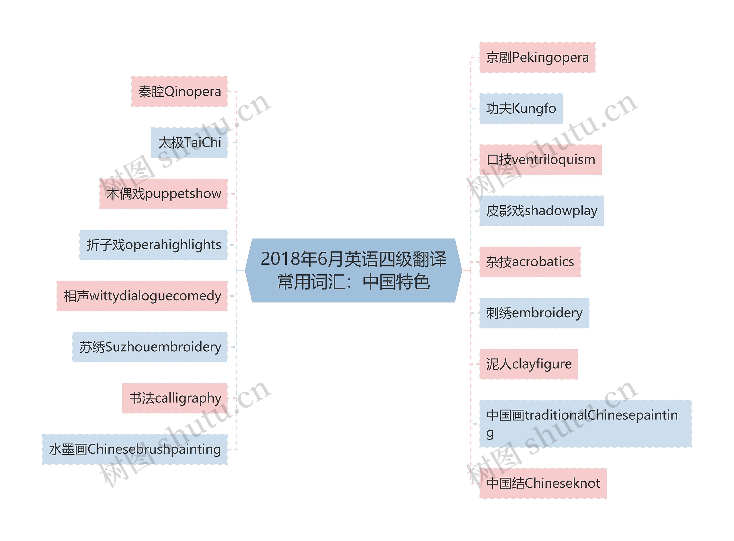 2018年6月英语四级翻译常用词汇：中国特色