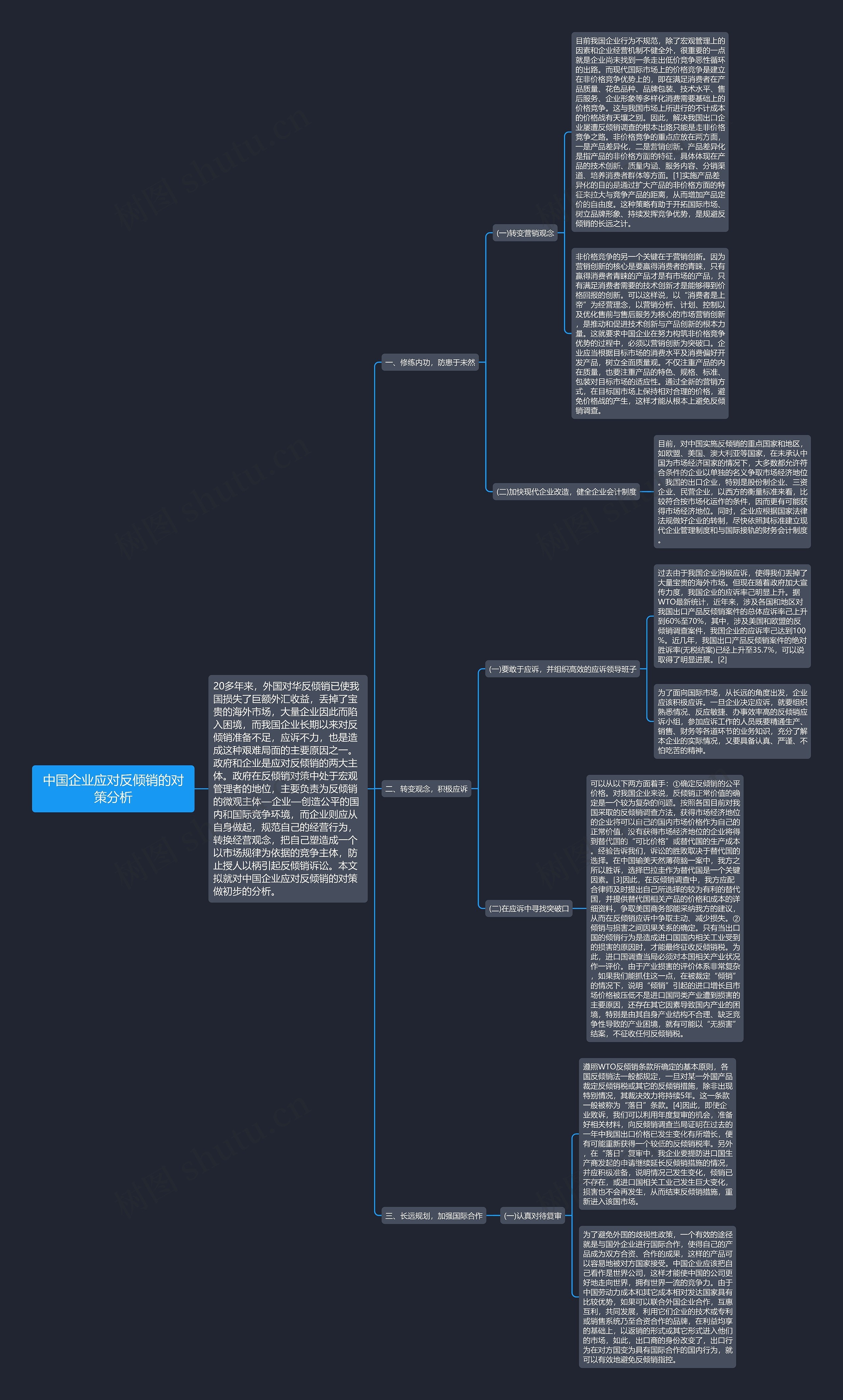 中国企业应对反倾销的对策分析思维导图