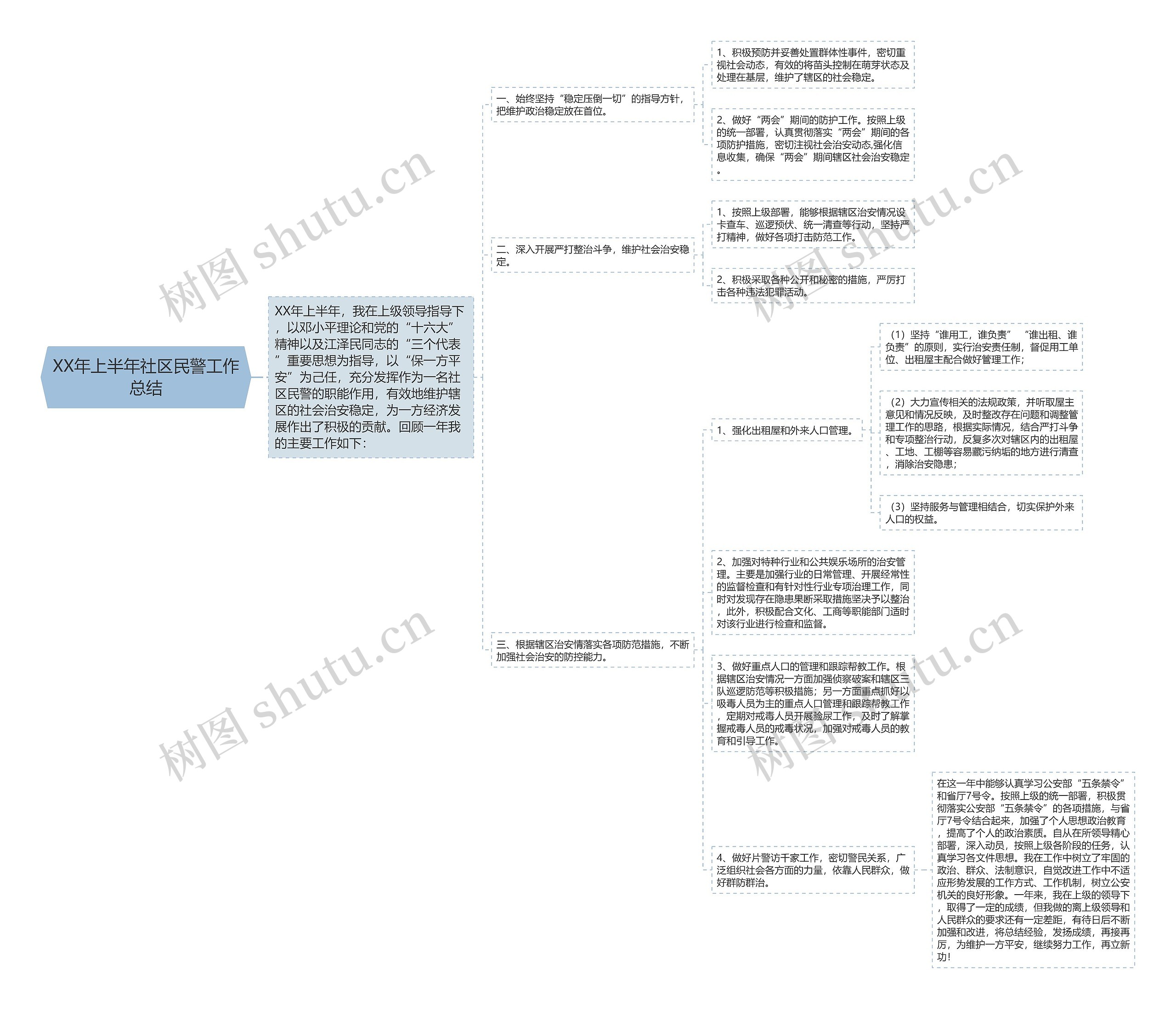 XX年上半年社区民警工作总结 XX年上半年社区民警工作总结