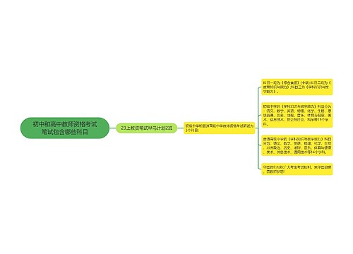 初中和高中教师资格考试笔试包含哪些科目