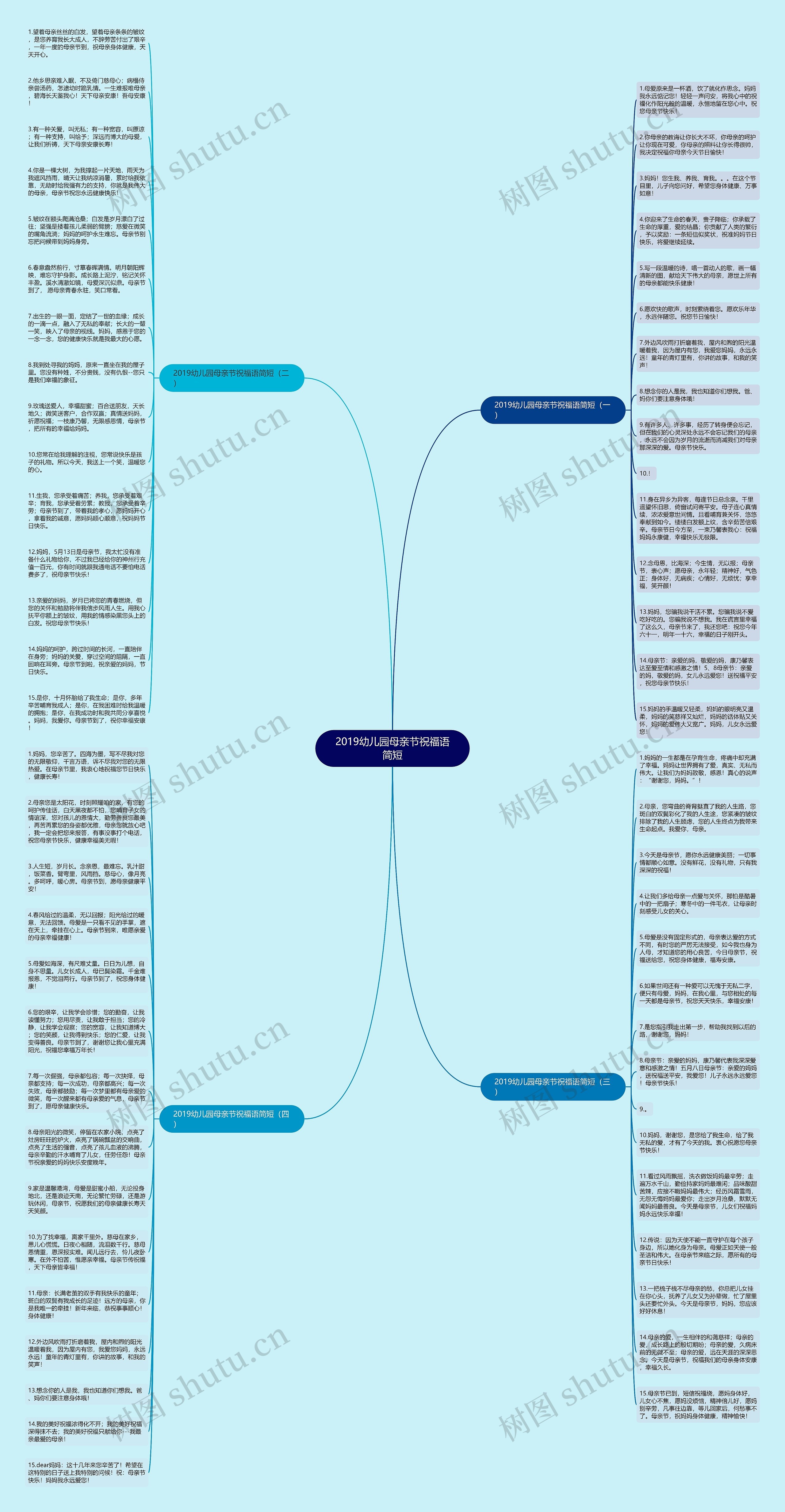 2019幼儿园母亲节祝福语简短思维导图