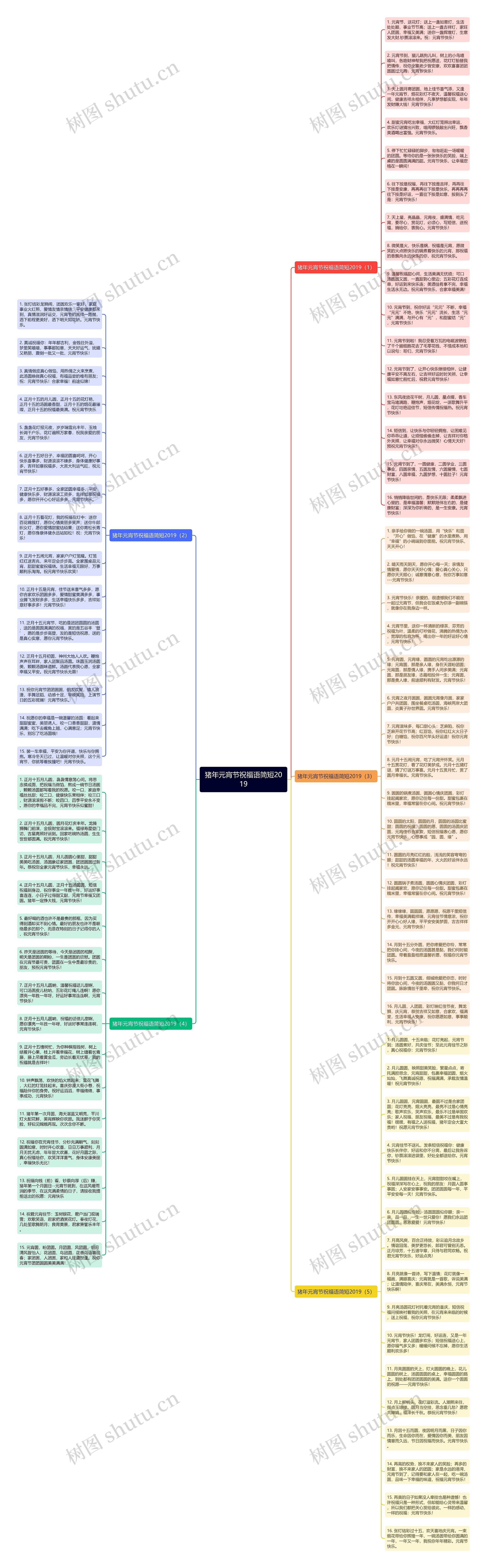 猪年元宵节祝福语简短2019思维导图
