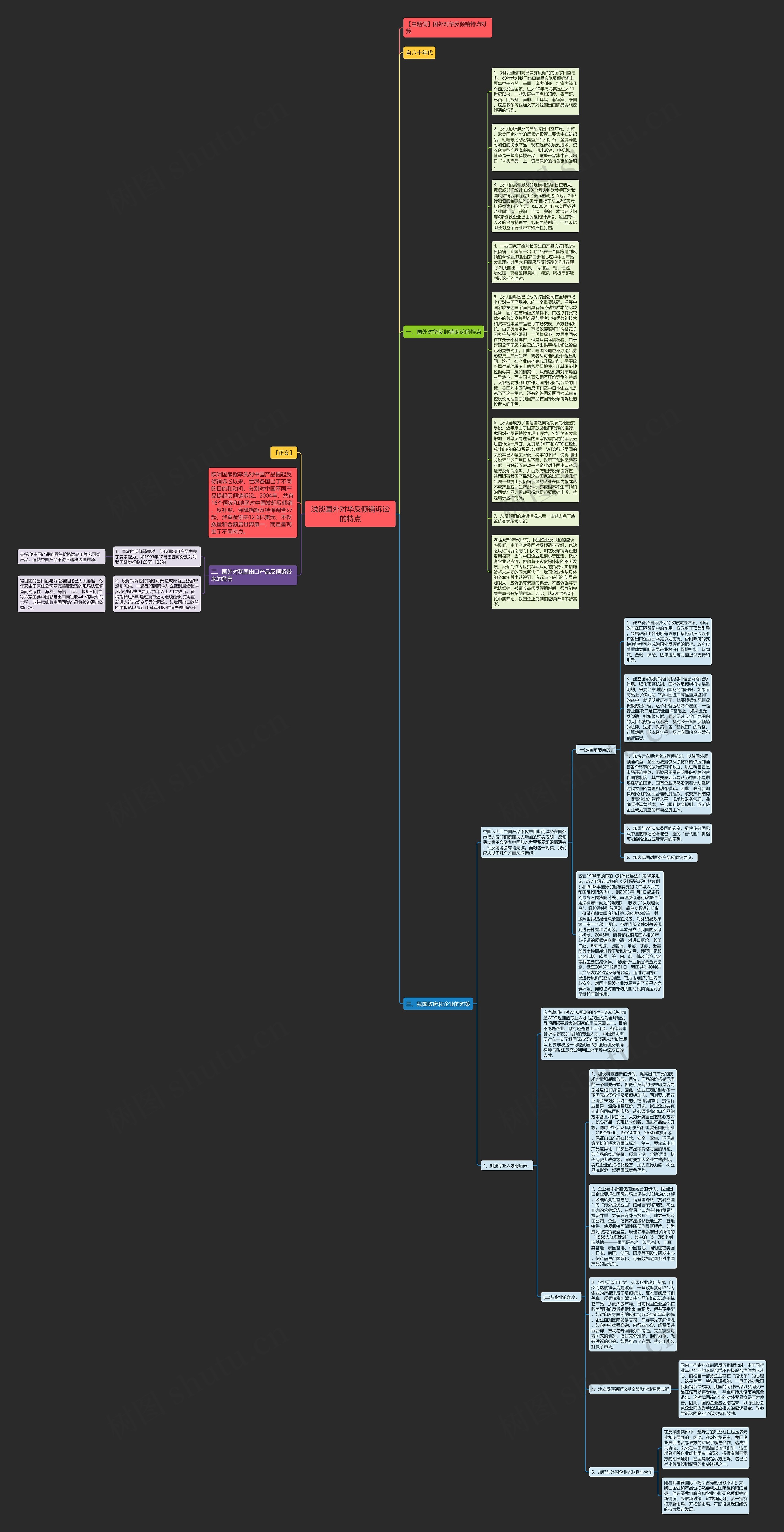 浅谈国外对华反倾销诉讼的特点思维导图