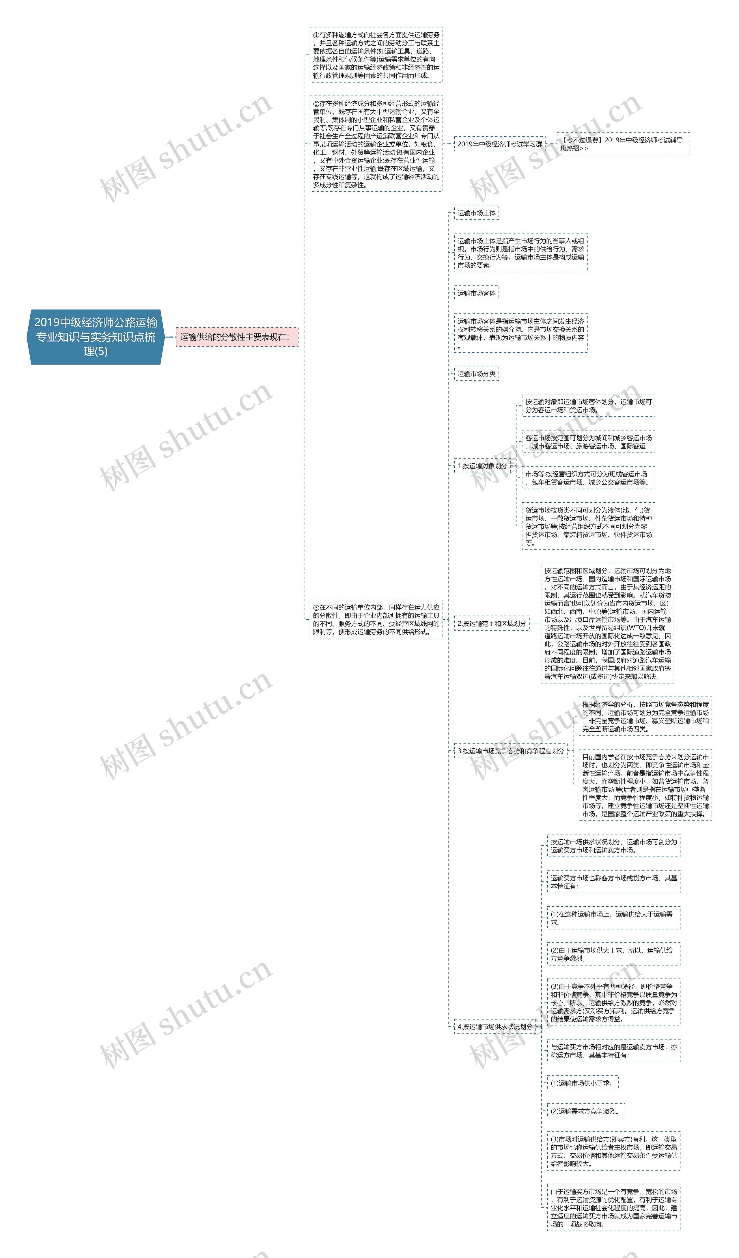 2019中级经济师公路运输专业知识与实务知识点梳理(5)