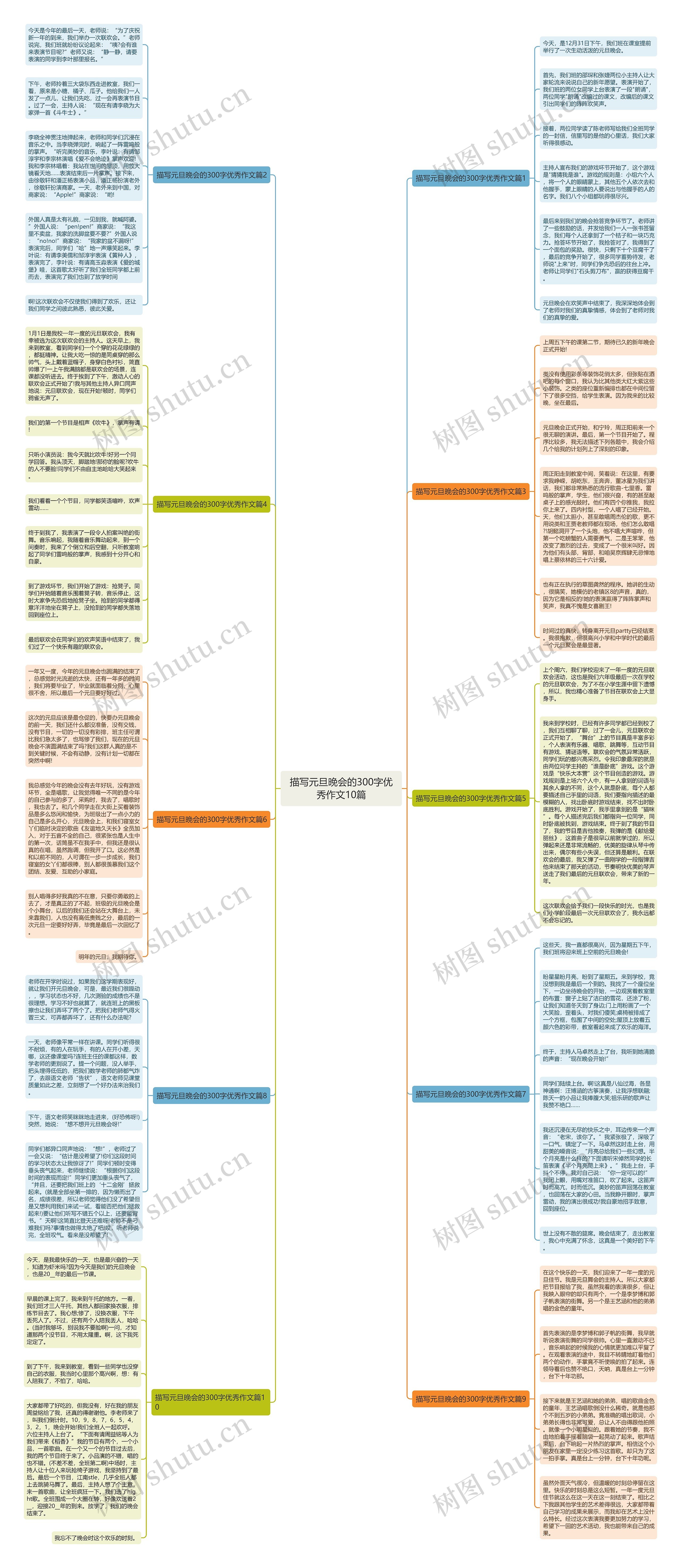 描写元旦晚会的300字优秀作文10篇思维导图