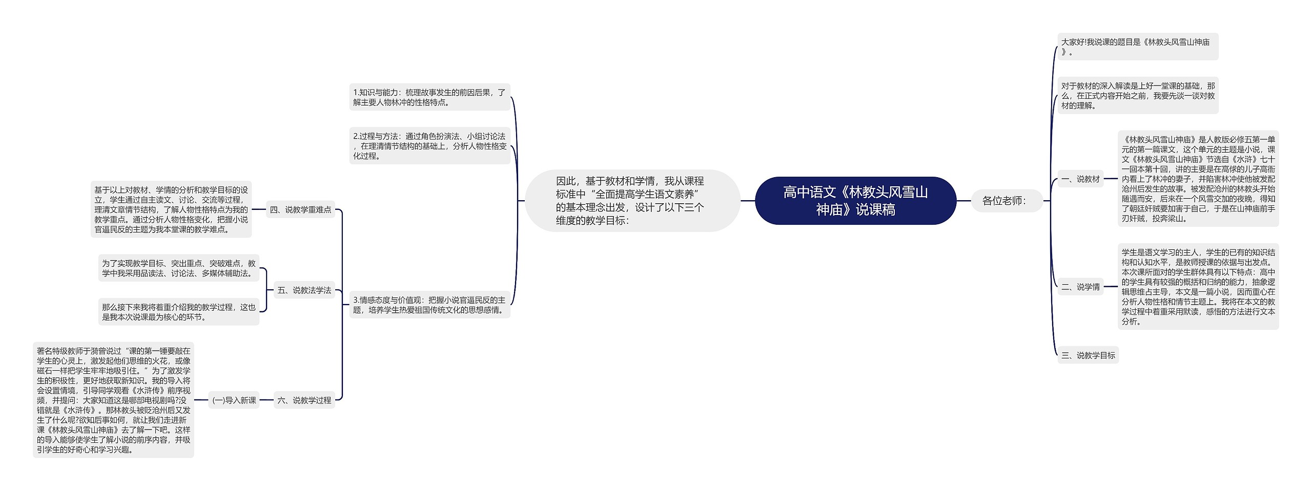 高中语文《林教头风雪山神庙》说课稿思维导图