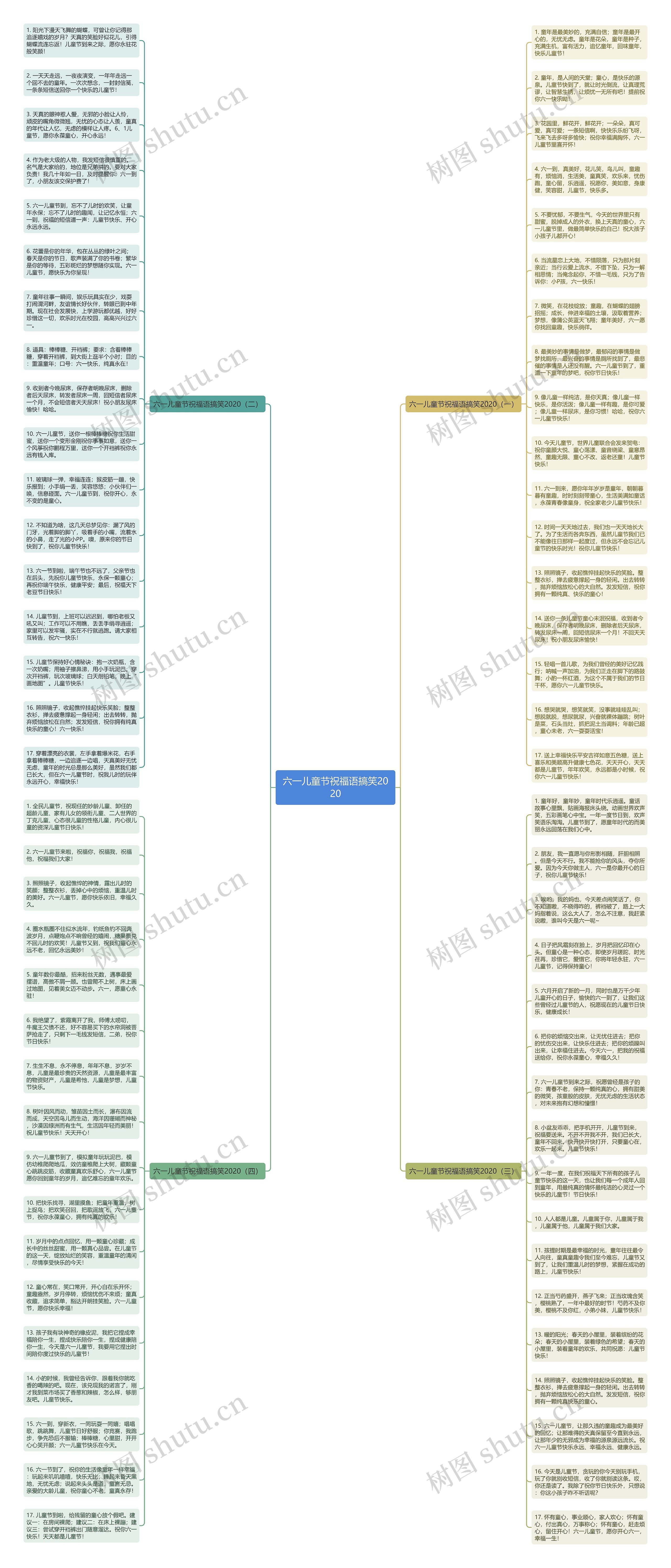 六一儿童节祝福语搞笑2020思维导图