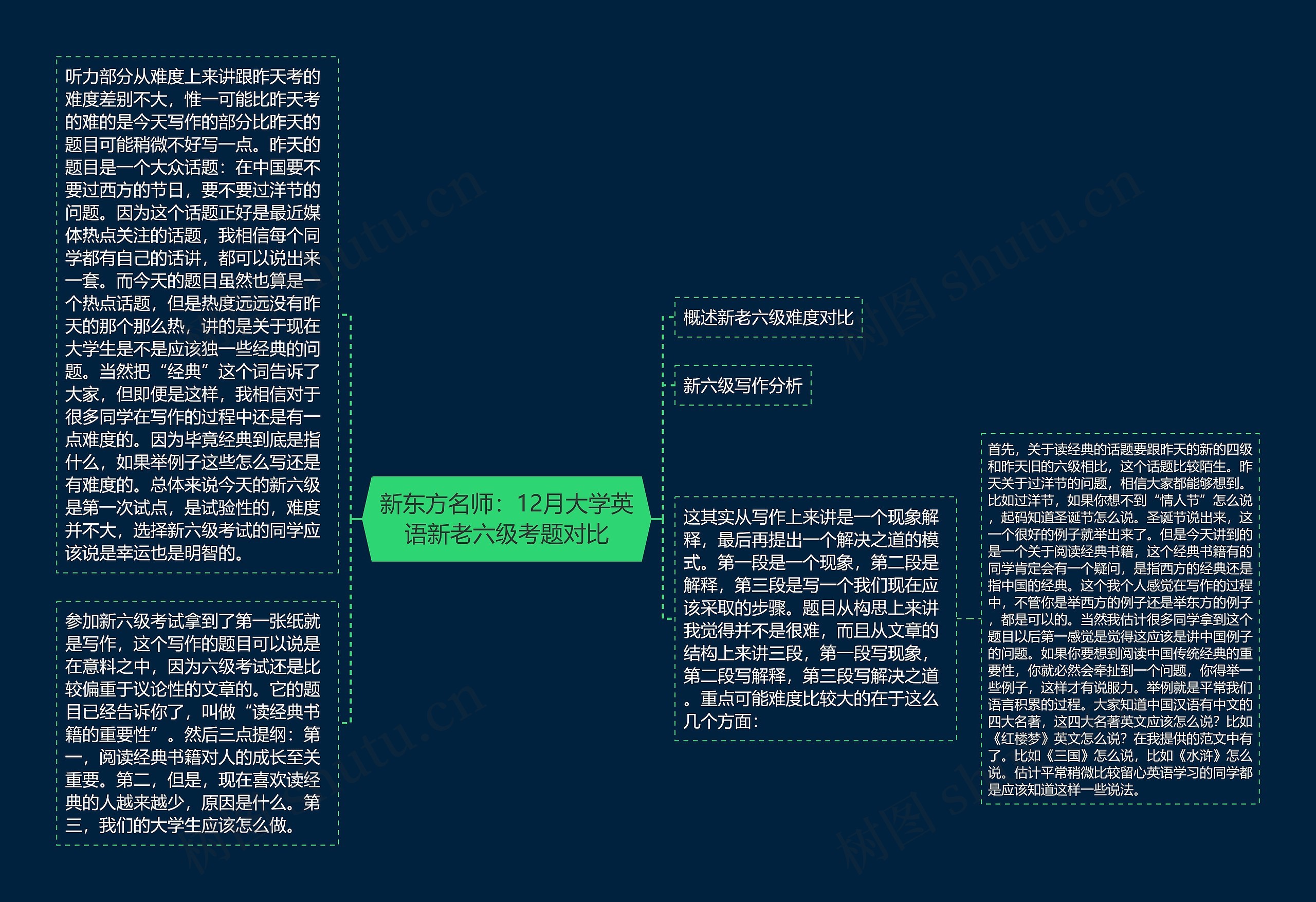 新东方名师：12月大学英语新老六级考题对比思维导图